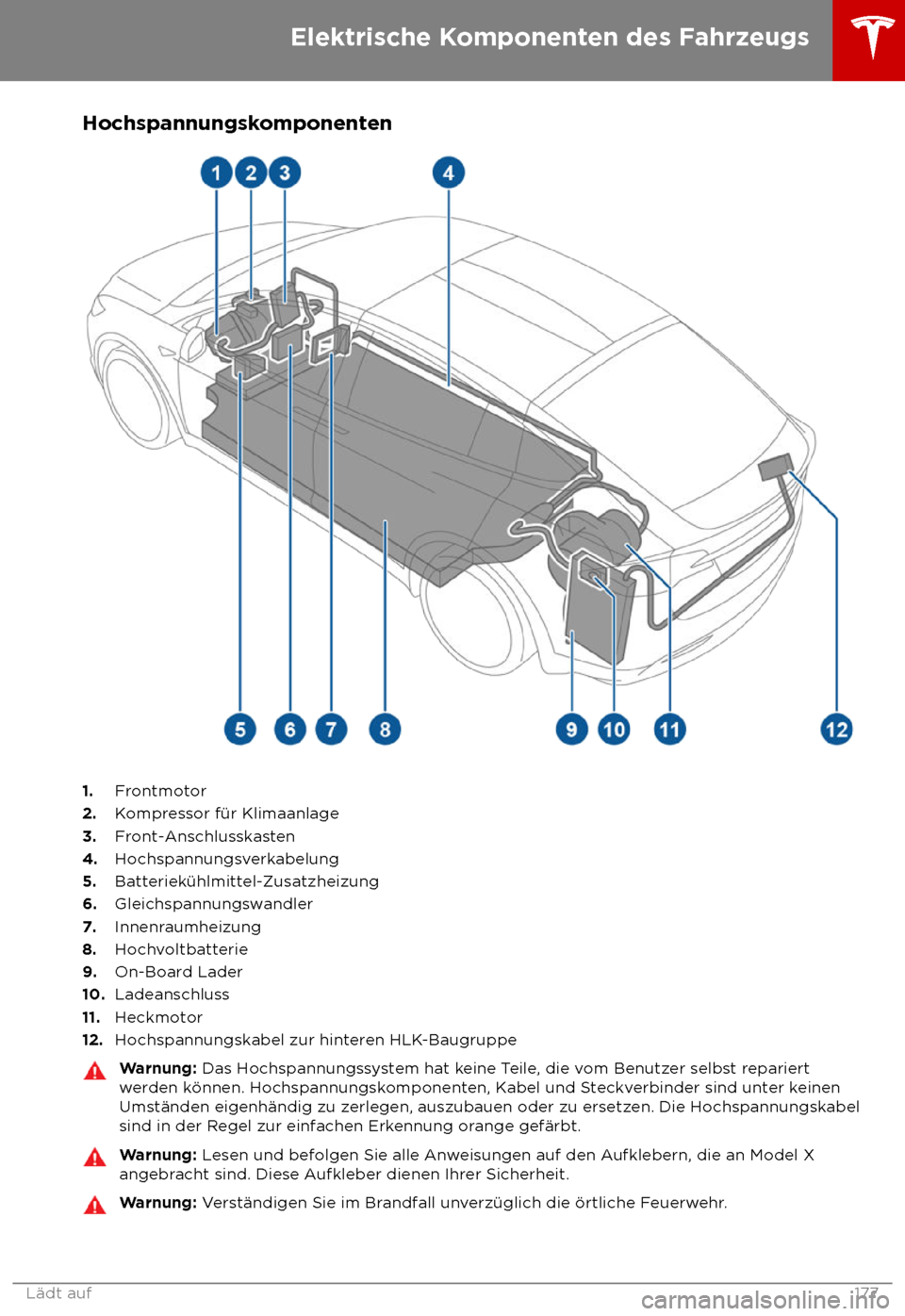 TESLA MODEL X 2018 Betriebsanleitung (in German) Hochspannungskomponenten
1.
Frontmotor
2.Kompressor f TESLA MODEL X 2018 Betriebsanleitung (in German) Hochspannungskomponenten
1.
Frontmotor
2.Kompressor f