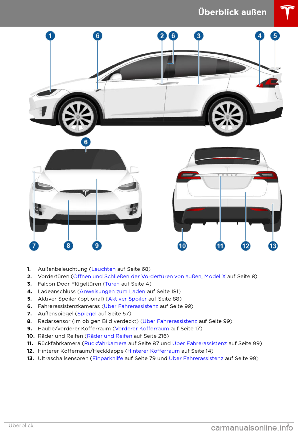 TESLA MODEL X 2018  Betriebsanleitung (in German)  1.
Au