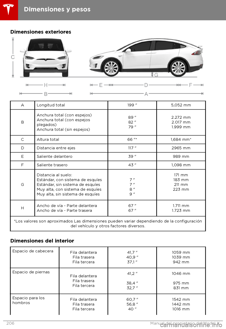 TESLA MODEL X 2018 Manual del propietario (in Spanish) Dimensiones exteriores
A Longitud total
199 "5,052 mm
B Anchura total (con espejos)
Anchur
a total (con espejos
plegados)
Anchura total (sin espejos) 89 "
82 "
79 " 2.272 mm
2.017 mm
1.999 mm
C Altura TESLA MODEL X 2018 Manual del propietario (in Spanish) Dimensiones exteriores
A Longitud total
199 "5,052 mm
B Anchura total (con espejos)
Anchur
a total (con espejos
plegados)
Anchura total (sin espejos) 89 "
82 "
79 " 2.272 mm
2.017 mm
1.999 mm
C Altura