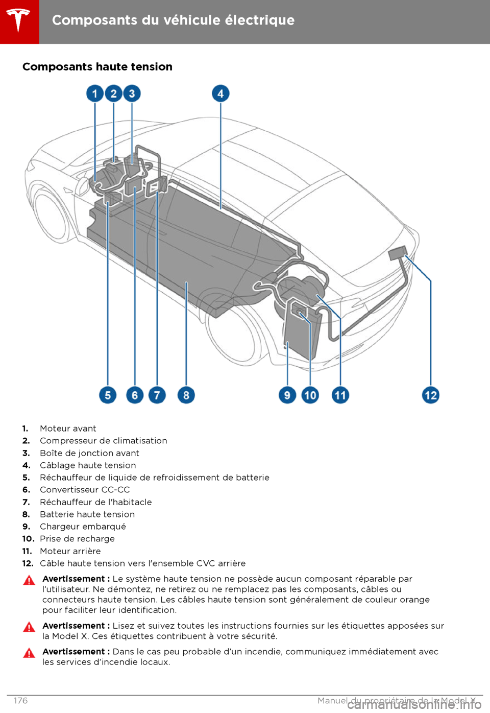 TESLA MODEL X 2018 Manuel du propriétaire (Canada) (in French) Composants haute tension
1.Moteur avant
2. Compresseur de climatisation
3. Bo TESLA MODEL X 2018 Manuel du propriétaire (Canada) (in French) Composants haute tension
1.Moteur avant
2. Compresseur de climatisation
3. Bo
