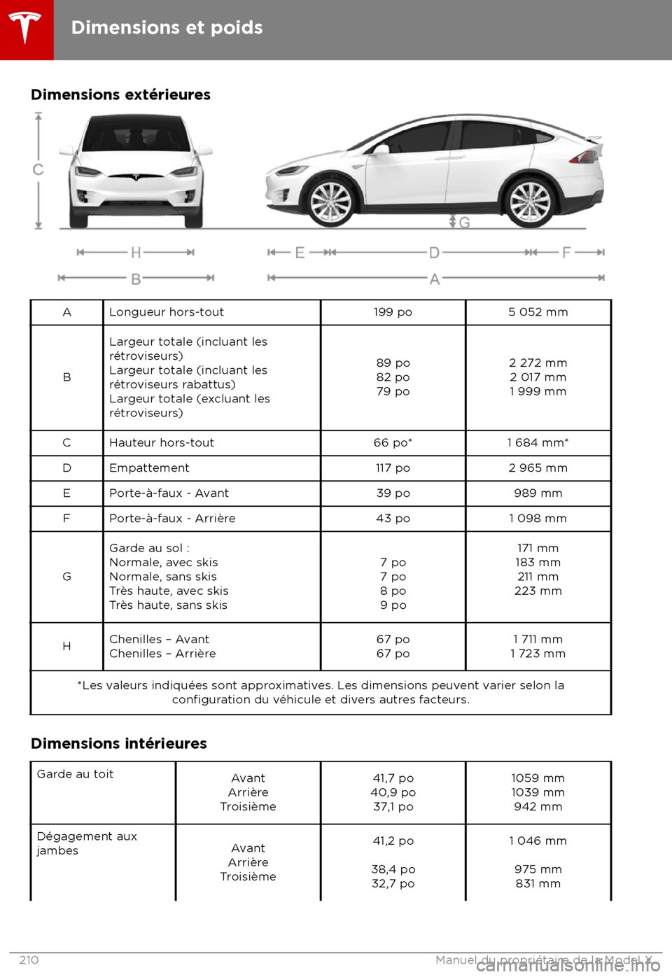 TESLA MODEL X 2018 Manuel du propriétaire (Canada) (in French) Dimensions ext TESLA MODEL X 2018 Manuel du propriétaire (Canada) (in French) Dimensions ext