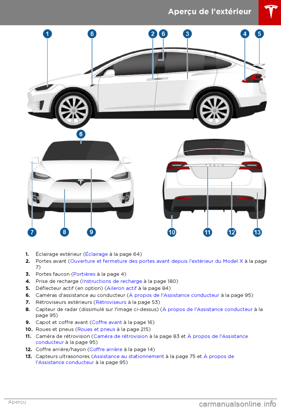 TESLA MODEL X 2018 Manuel du propriétaire (Canada) (in French) 1. TESLA MODEL X 2018 Manuel du propriétaire (Canada) (in French) 1.