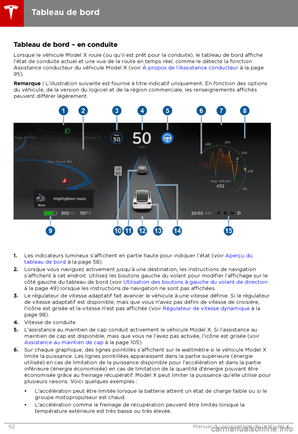 TESLA MODEL X 2018 Manuel du propriétaire (Canada) (in French) Tableau de bord TESLA MODEL X 2018 Manuel du propriétaire (Canada) (in French) Tableau de bord