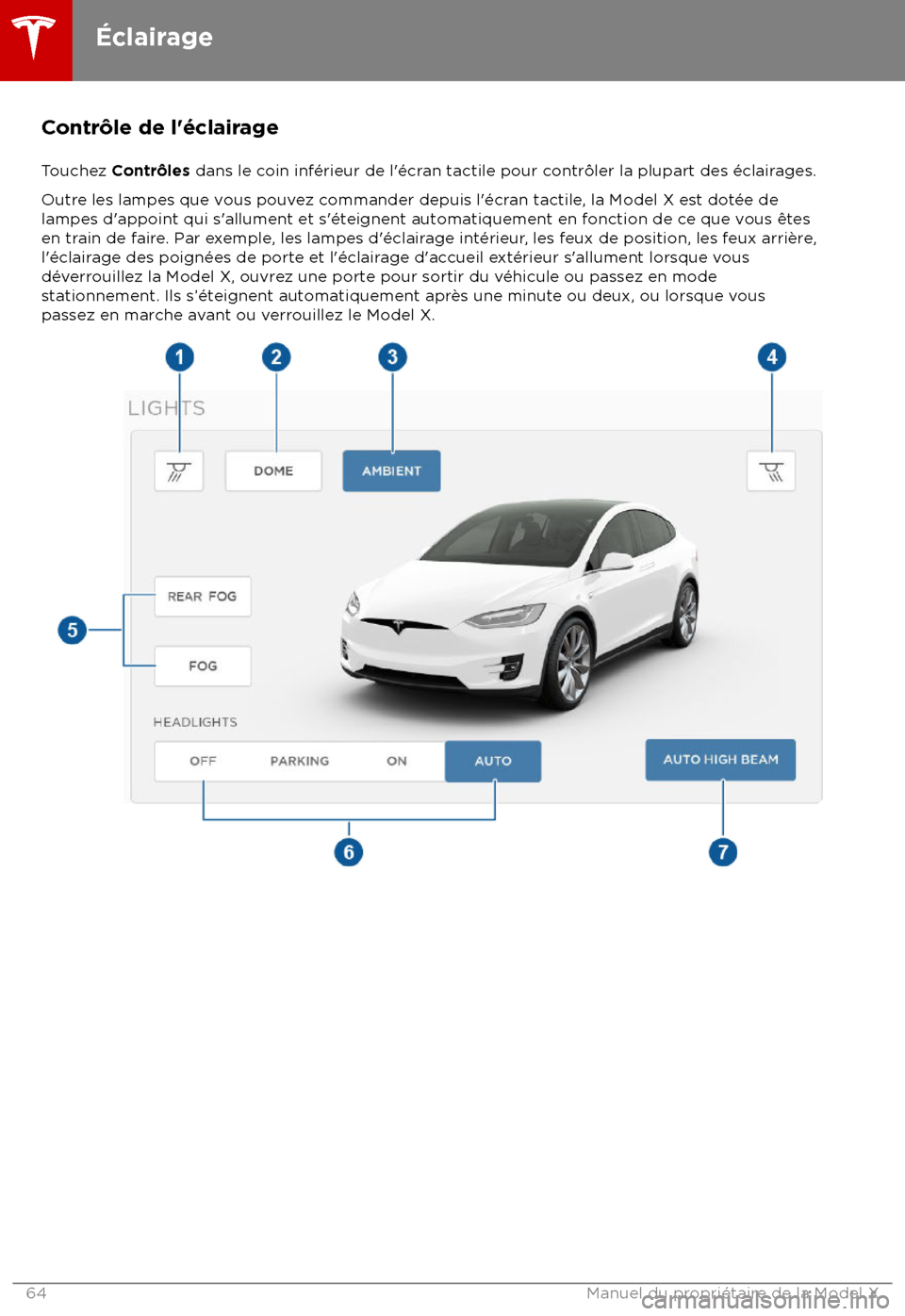 TESLA MODEL X 2018 Manuel du propriétaire (Canada) (in French) Contr TESLA MODEL X 2018 Manuel du propriétaire (Canada) (in French) Contr