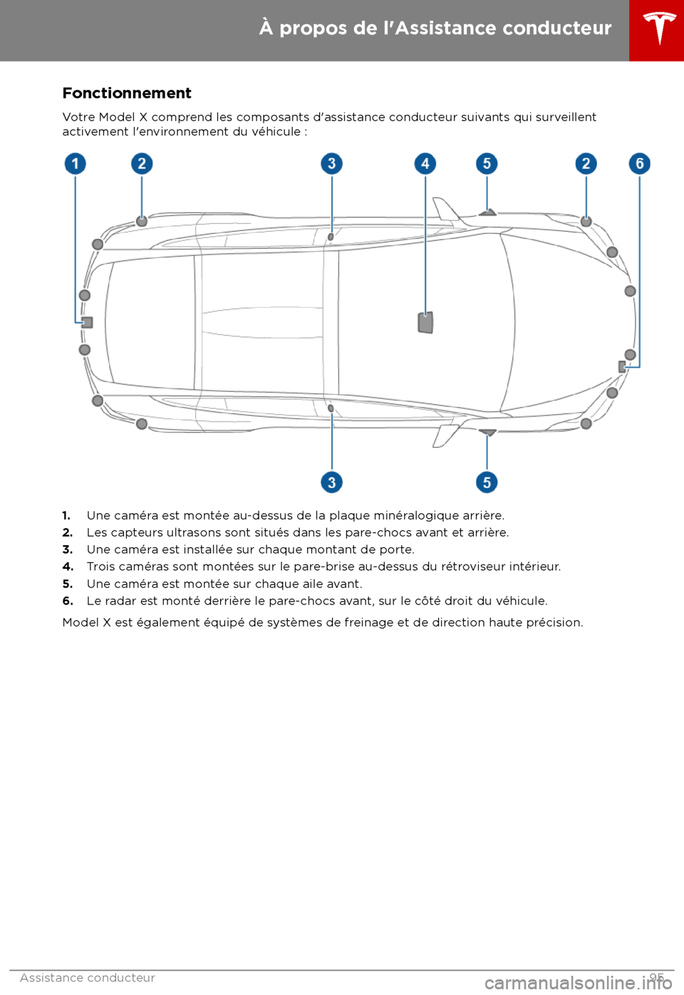 TESLA MODEL X 2018 Manuel du propriétaire (Canada) (in French) Fonctionnement
Votre Model X comprend les composants d TESLA MODEL X 2018 Manuel du propriétaire (Canada) (in French) Fonctionnement
Votre Model X comprend les composants d