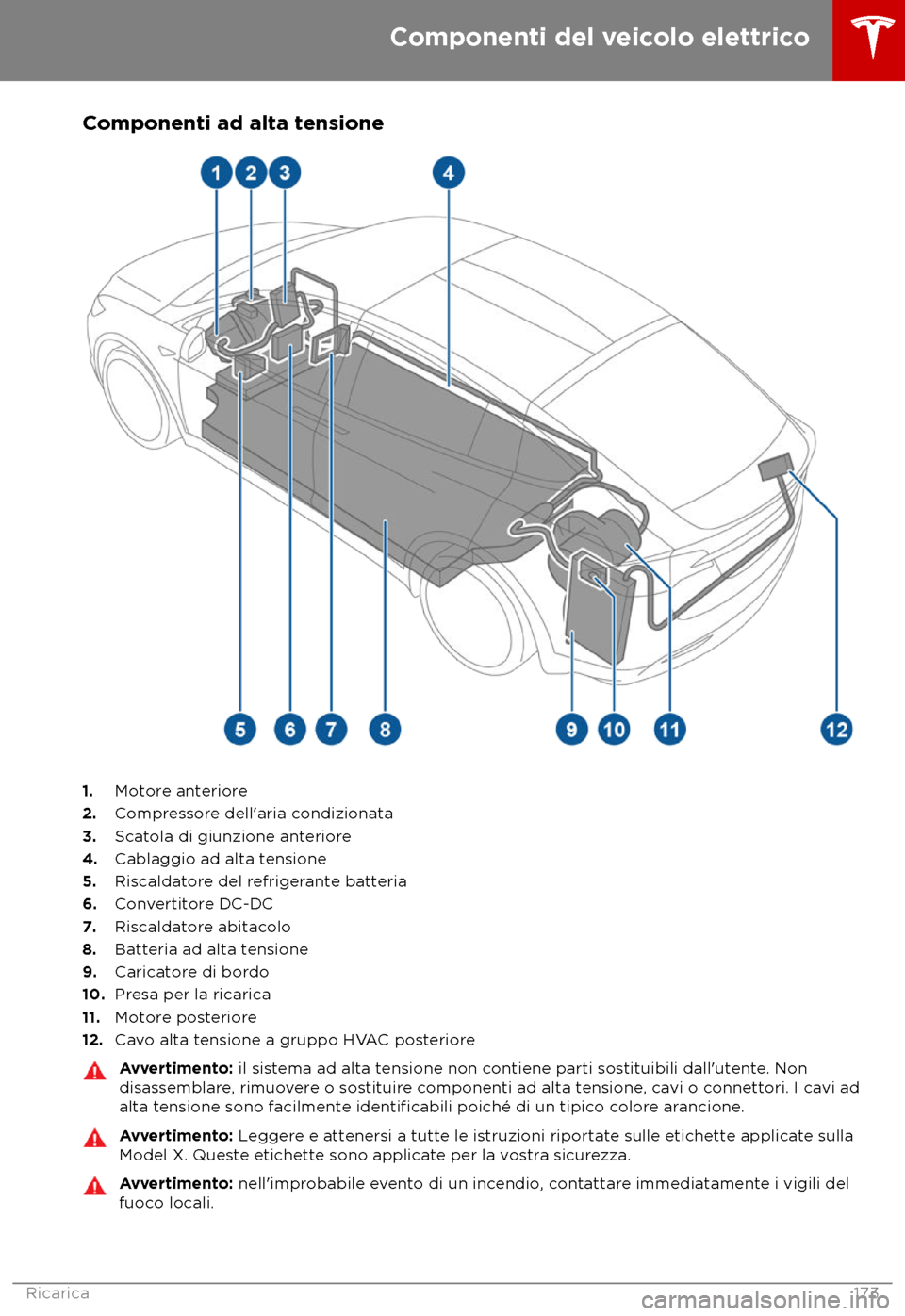TESLA MODEL X 2018  Manuale del proprietario (in Italian) Componenti ad alta tensione
1.
Motore anteriore
2.Compressore dell