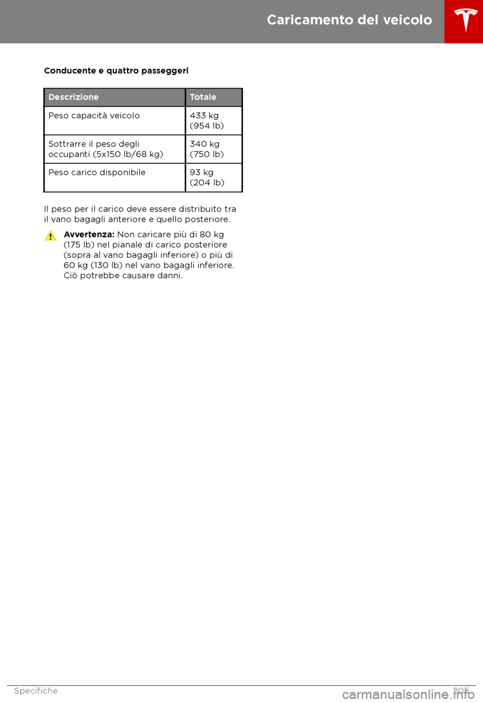 TESLA MODEL X 2018  Manuale del proprietario (in Italian) Conducente e quattro passeggeri
Descrizione
Totale
Peso capacit
