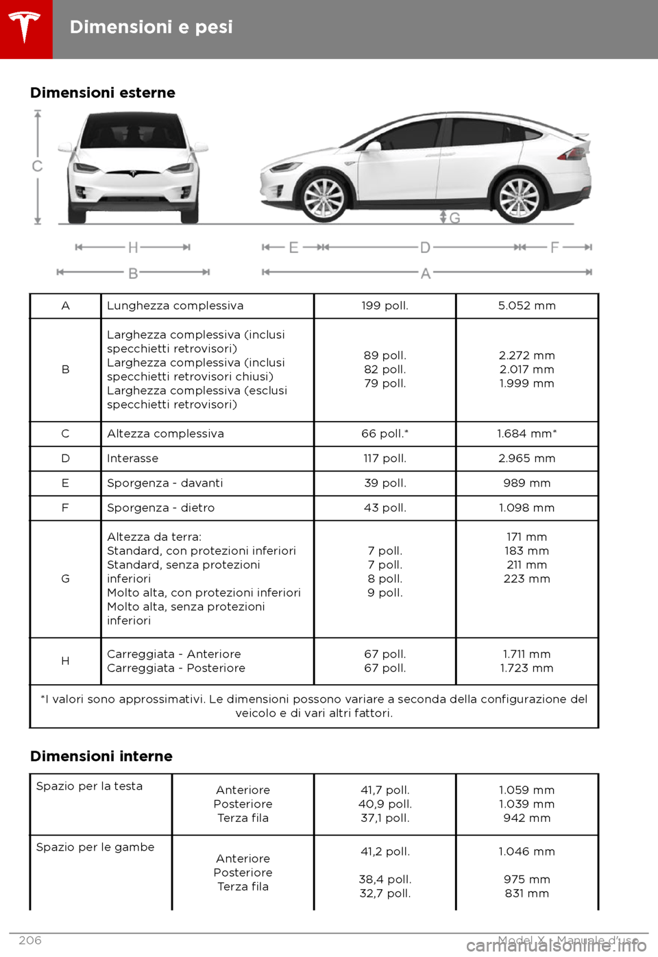 TESLA MODEL X 2018 Manuale del proprietario (in Italian) Dimensioni esterne
A Lunghezza complessiva
199 poll.5.052 mm
B Larghezza complessiva (inclusi
spec
chietti retrovisori)
Larghezza complessiva (inclusi
specchietti retrovisori chiusi)
Larghezza comples TESLA MODEL X 2018 Manuale del proprietario (in Italian) Dimensioni esterne
A Lunghezza complessiva
199 poll.5.052 mm
B Larghezza complessiva (inclusi
spec
chietti retrovisori)
Larghezza complessiva (inclusi
specchietti retrovisori chiusi)
Larghezza comples