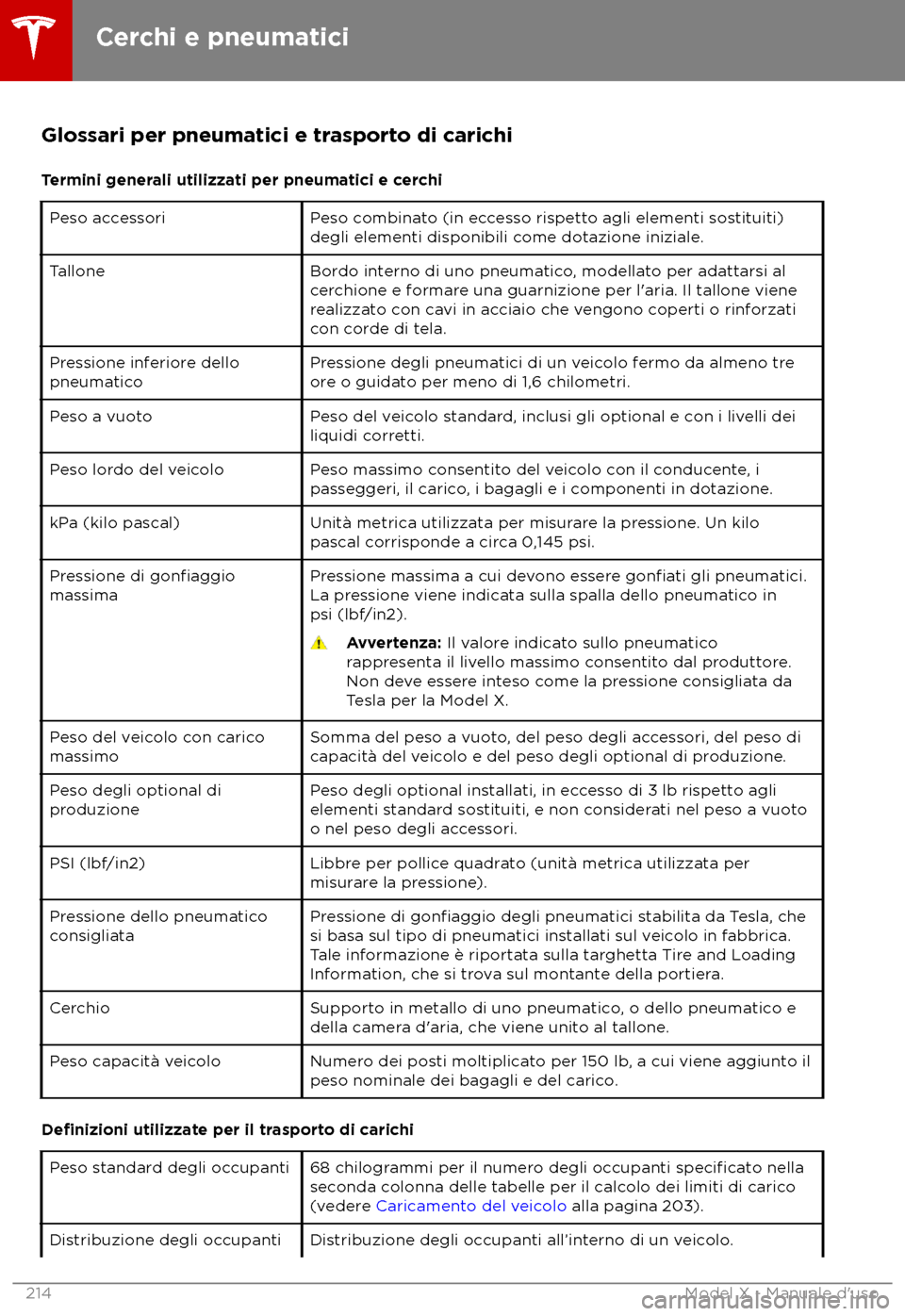 TESLA MODEL X 2018 Manuale del proprietario (in Italian) Glossari per pneumatici e trasporto di carichi
T ermini generali utilizzati per pneumatici e cerchi
Peso accessori Peso combinato (in eccesso rispetto agli elementi sostituiti)
degli elementi disponib TESLA MODEL X 2018 Manuale del proprietario (in Italian) Glossari per pneumatici e trasporto di carichi
T ermini generali utilizzati per pneumatici e cerchi
Peso accessori Peso combinato (in eccesso rispetto agli elementi sostituiti)
degli elementi disponib