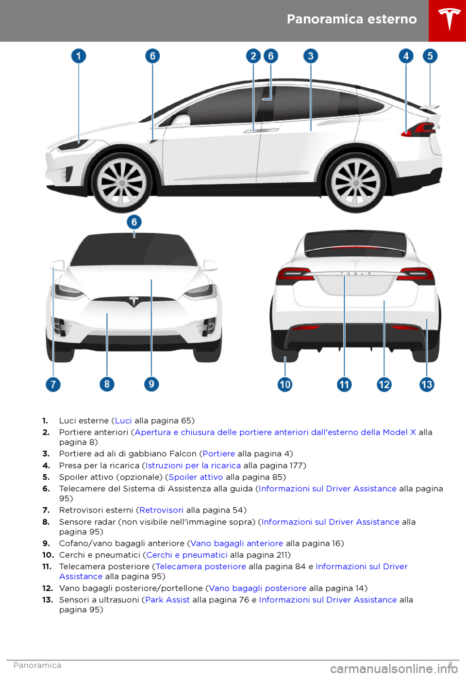 TESLA MODEL X 2018  Manuale del proprietario (in Italian) 1.
Luci es terne (Luci alla pagina 65)
2. Portiere anteriori (Apertura e chiusura delle portiere anteriori dall