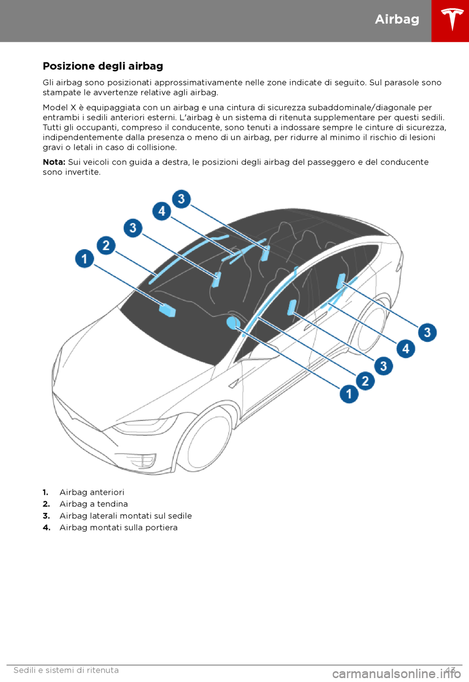 TESLA MODEL X 2018  Manuale del proprietario (in Italian) Posizione degli airbag
Gli airbag sono posiziona ti approssimativamente nelle zone indicate di seguito. Sul parasole sono
stampate le avvertenze relative agli airbag.
Model X è equipaggiata con un ai