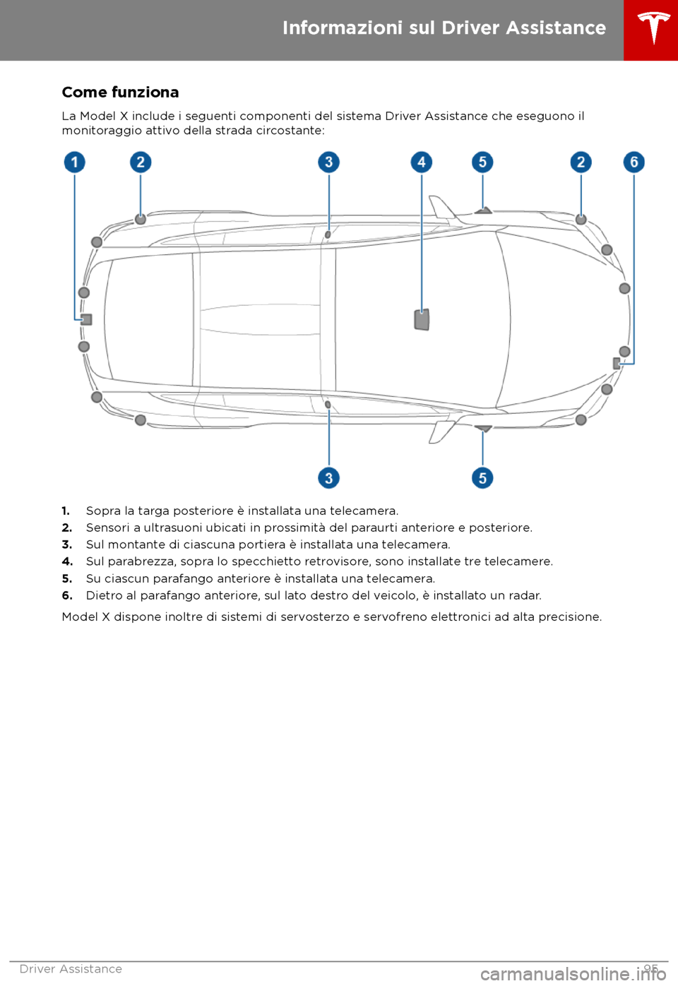 TESLA MODEL X 2018  Manuale del proprietario (in Italian) Come funziona
La Model X include i seguenti c omponenti del sistema Driver Assistance che eseguono il
monitoraggio attivo della strada circostante: 1.
Sopr
a la targa posteriore è installata una tele