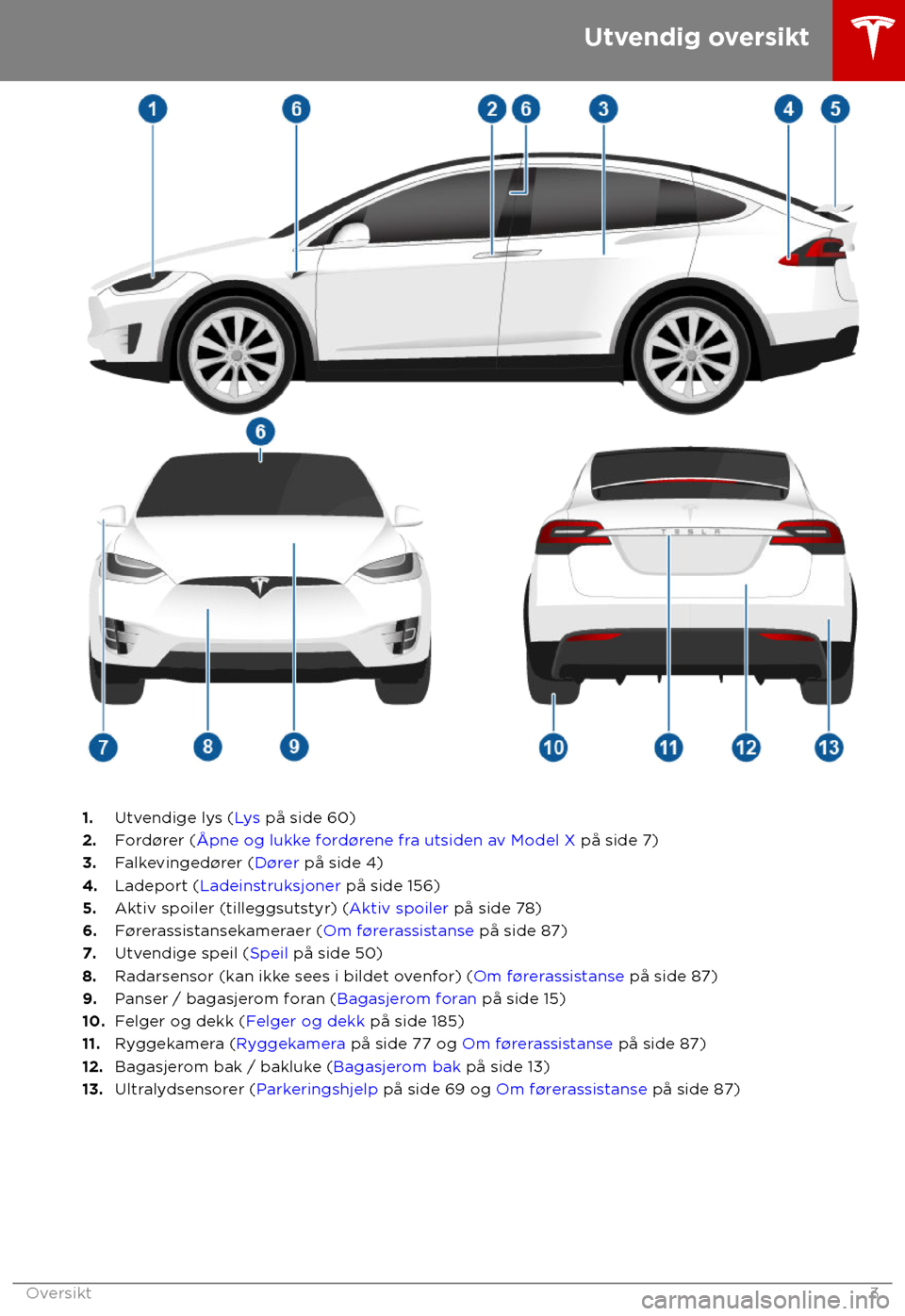 TESLA MODEL X 2018 Brukerhåndbok (in Norwegian) 1.
Utvendige lys (Lys på side 60)
2.Ford TESLA MODEL X 2018 Brukerhåndbok (in Norwegian) 1.
Utvendige lys (Lys på side 60)
2.Ford