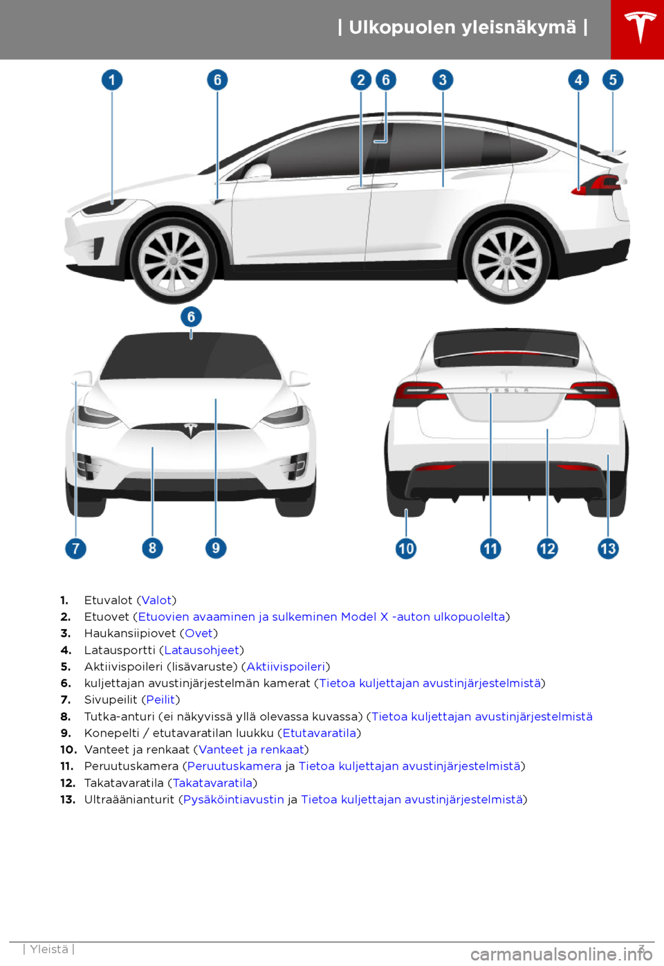 TESLA MODEL X 2018  Omistajan käsikirja (in Finnish)  1.
Etuvalot (Valot)
2. Etuovet (Etuovien avaaminen ja sulkeminen Model X -auton ulkopuolelta)
3. Haukansiipiovet (Ovet)
4. Latausportti (Latausohjeet)
5. Aktiivispoileri (lis