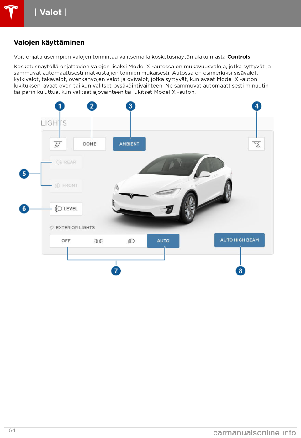 TESLA MODEL X 2018 Omistajan käsikirja (in Finnish) Valojen k TESLA MODEL X 2018 Omistajan käsikirja (in Finnish) Valojen k