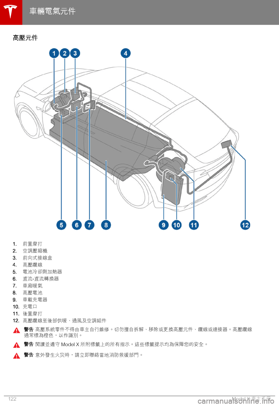 TESLA MODEL X 2018  車主手冊 (in Chinese Traditional) (