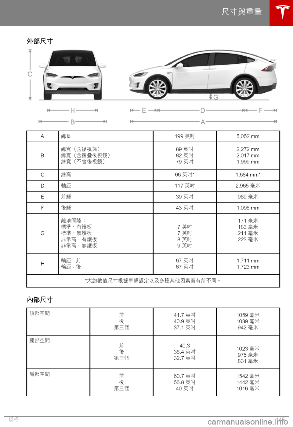 TESLA MODEL X 2018  車主手冊 (in Chinese Traditional) "M*