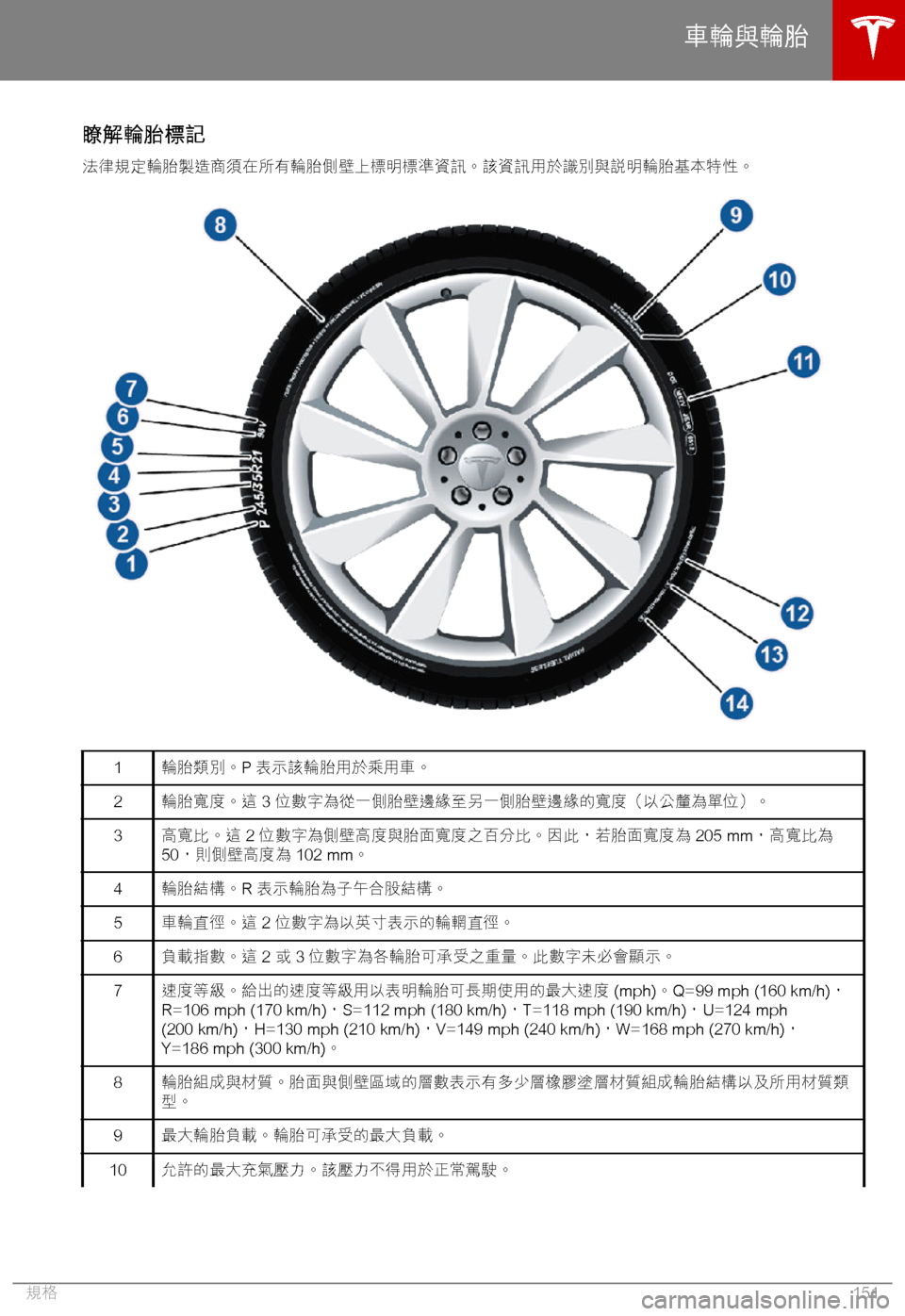 TESLA MODEL X 2018  車主手冊 (in Chinese Traditional) 3.1b