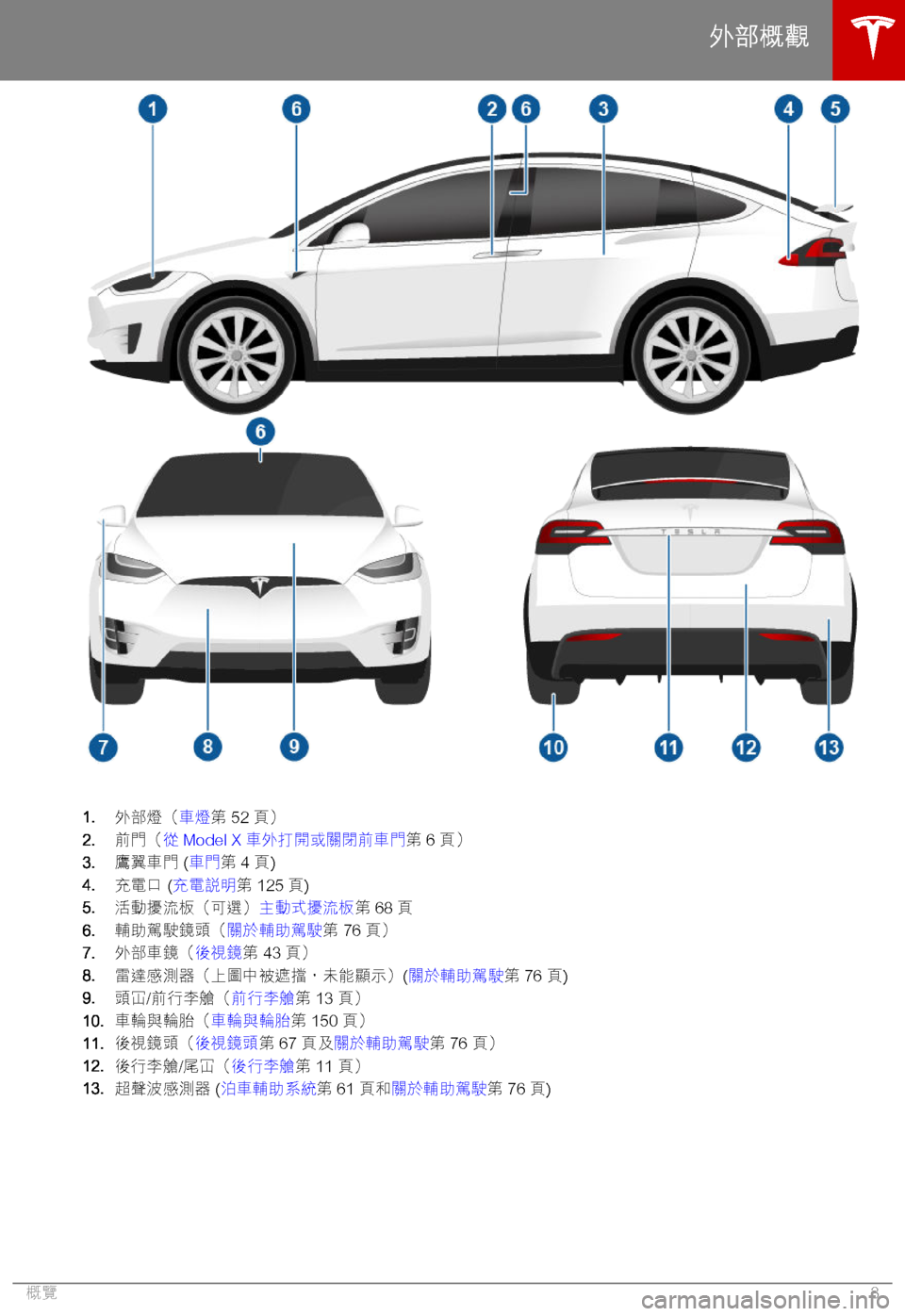 TESLA MODEL X 2018  車主手冊 (in Chinese Traditional) �1�."M*