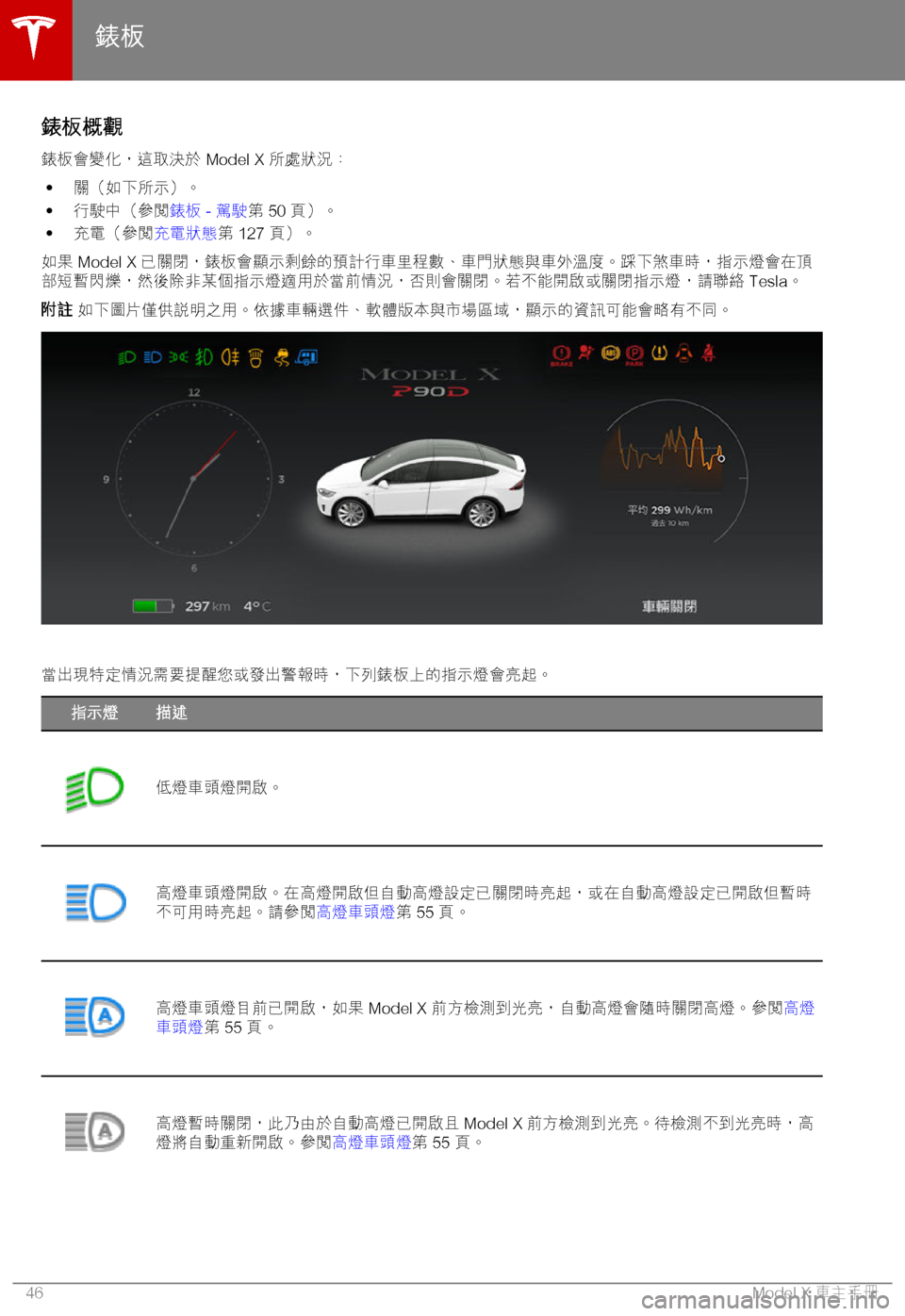 TESLA MODEL X 2018  車主手冊 (in Chinese Traditional) 2v/-?6g
2v/-U6)