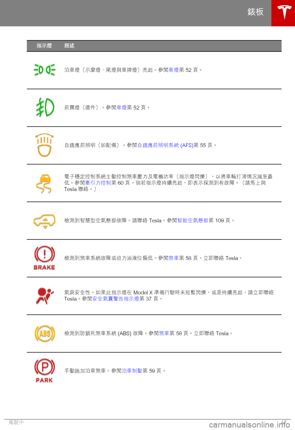 TESLA MODEL X 2018  車主手冊 (in Chinese Traditional) W"j1