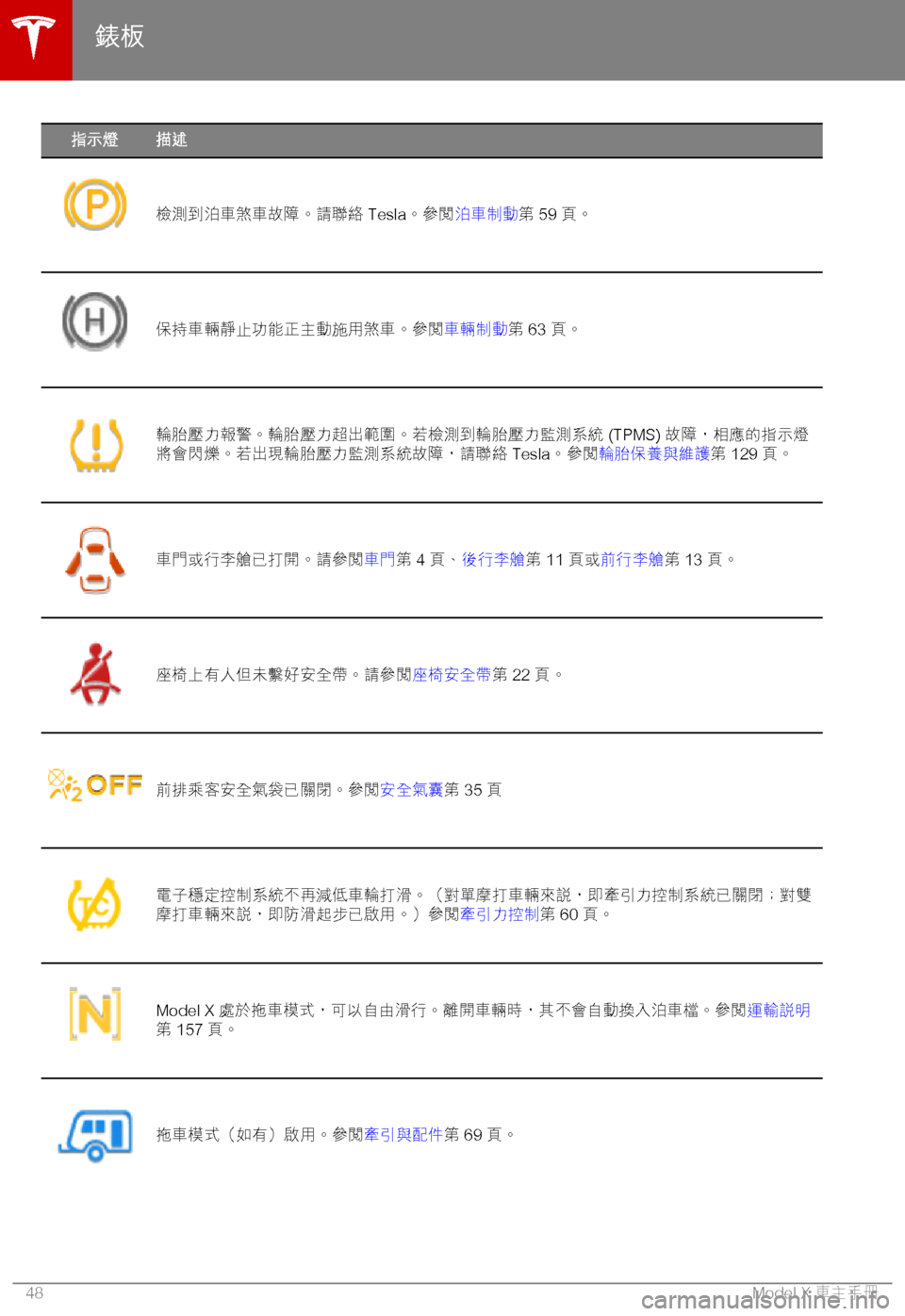 TESLA MODEL X 2018  車主手冊 (in Chinese Traditional) W"j1