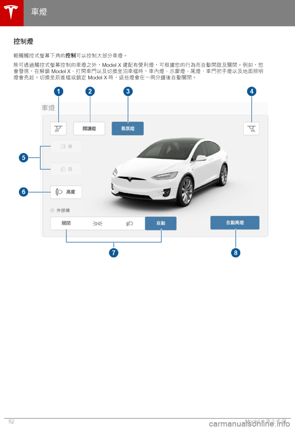 TESLA MODEL X 2018  車主手冊 (in Chinese Traditional) )