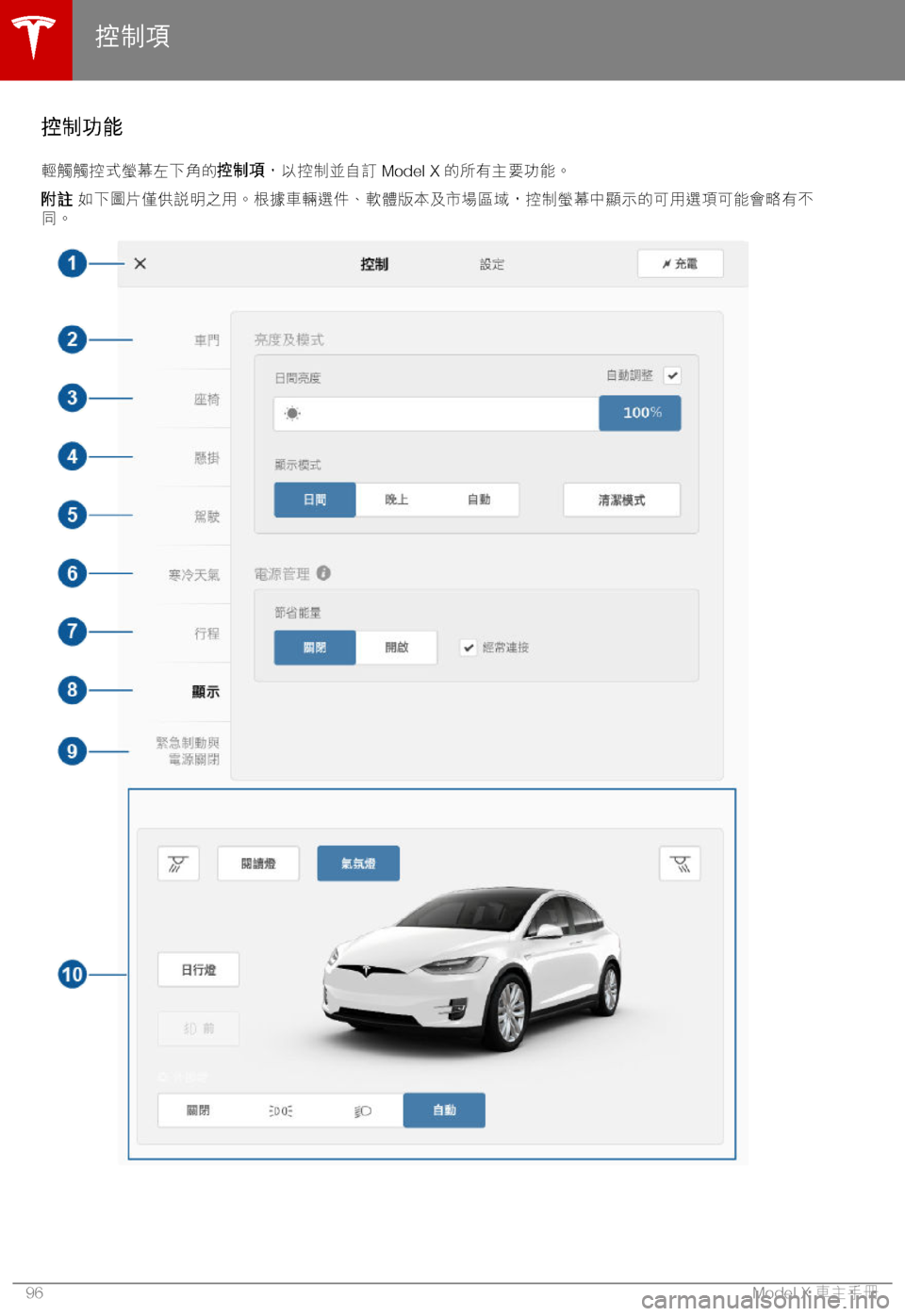 TESLA MODEL X 2018  車主手冊 (in Chinese Traditional) )