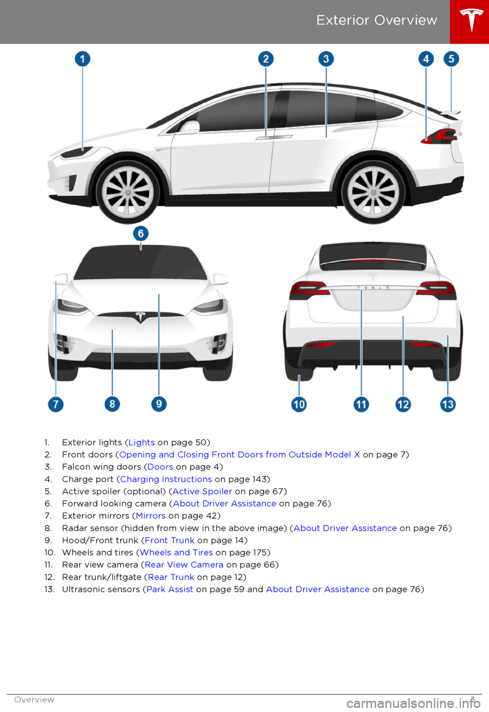 TESLA MODEL X 2017  Owners Manual  1. Exterior lights (Lights on page 50)
2. Front doors ( Opening and Closing Front Doors from Outside Model X  on page 7)
3. Falcon wing doors ( Doors on page 4)
4. Charge port ( Charging Instructions 