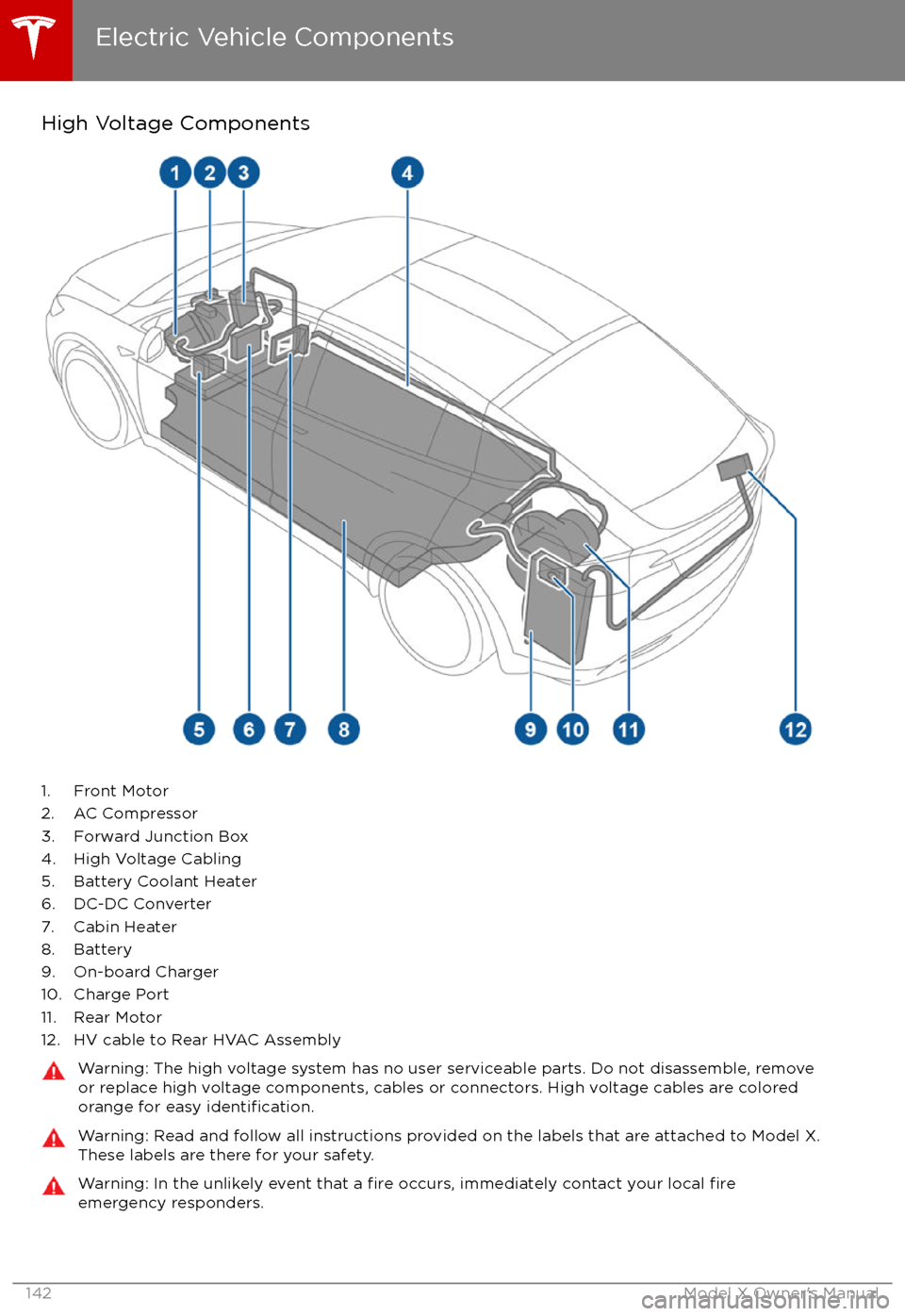 TESLA MODEL X 2017 Owners Manual (UK) High Voltage Components
1. Front Motor
2. AC Compressor
3. Forward Junction Box
4. High Voltage Cabling
5. Battery Coolant Heater
6. DC-DC Converter
7. Cabin Heater
8. Battery
9. On-board Charger
10. TESLA MODEL X 2017 Owners Manual (UK) High Voltage Components
1. Front Motor
2. AC Compressor
3. Forward Junction Box
4. High Voltage Cabling
5. Battery Coolant Heater
6. DC-DC Converter
7. Cabin Heater
8. Battery
9. On-board Charger
10.