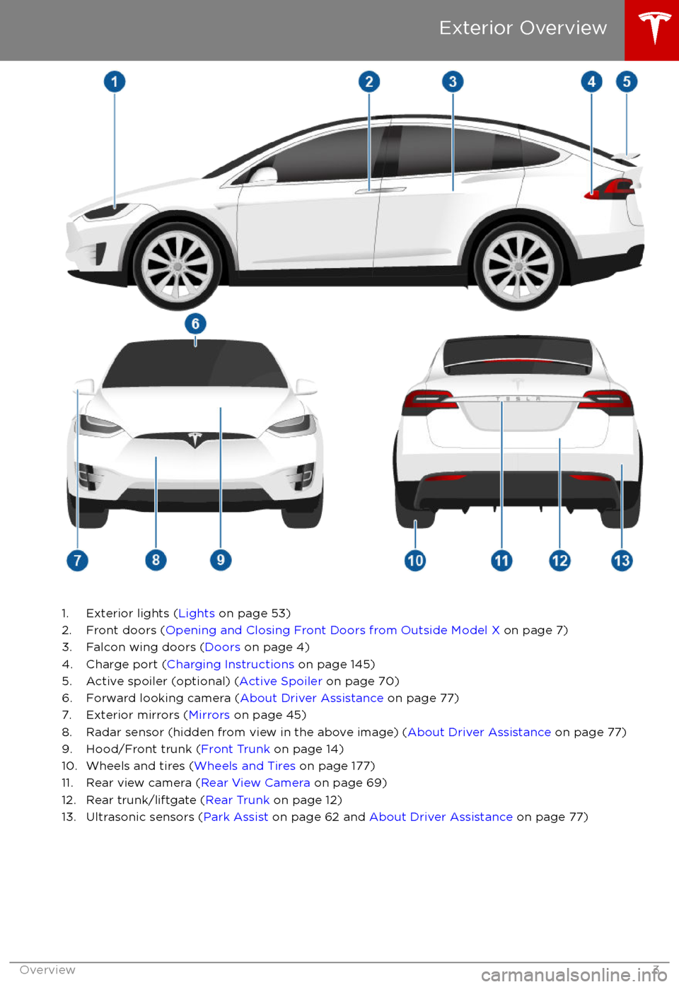 TESLA MODEL X 2017  Owners Manual (UK) 1. Exterior lights (Lights on page 53)
2. Front doors ( Opening and Closing Front Doors from Outside Model X  on page 7)
3. Falcon wing doors ( Doors on page 4)
4. Charge port ( Charging Instructions 