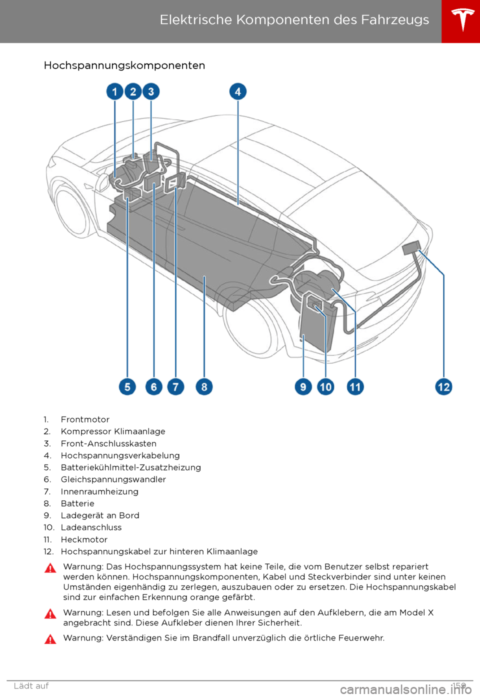 TESLA MODEL X 2017 Betriebsanleitung (in German) Hochspannungskomponenten
1. Frontmotor
2. Kompressor Klimaanlage
3. Front-Anschlusskasten
4. Hochspannungsverkabelung 5. Batteriek TESLA MODEL X 2017 Betriebsanleitung (in German) Hochspannungskomponenten
1. Frontmotor
2. Kompressor Klimaanlage
3. Front-Anschlusskasten
4. Hochspannungsverkabelung 5. Batteriek