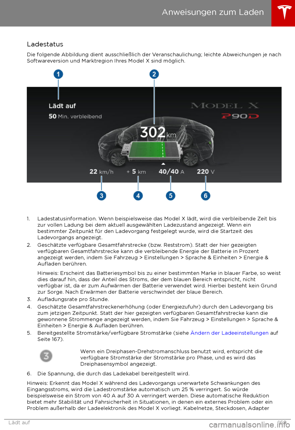 TESLA MODEL X 2017 Betriebsanleitung (in German) Ladestatus
Die folgende Abbildung dient ausschlie TESLA MODEL X 2017 Betriebsanleitung (in German) Ladestatus
Die folgende Abbildung dient ausschlie