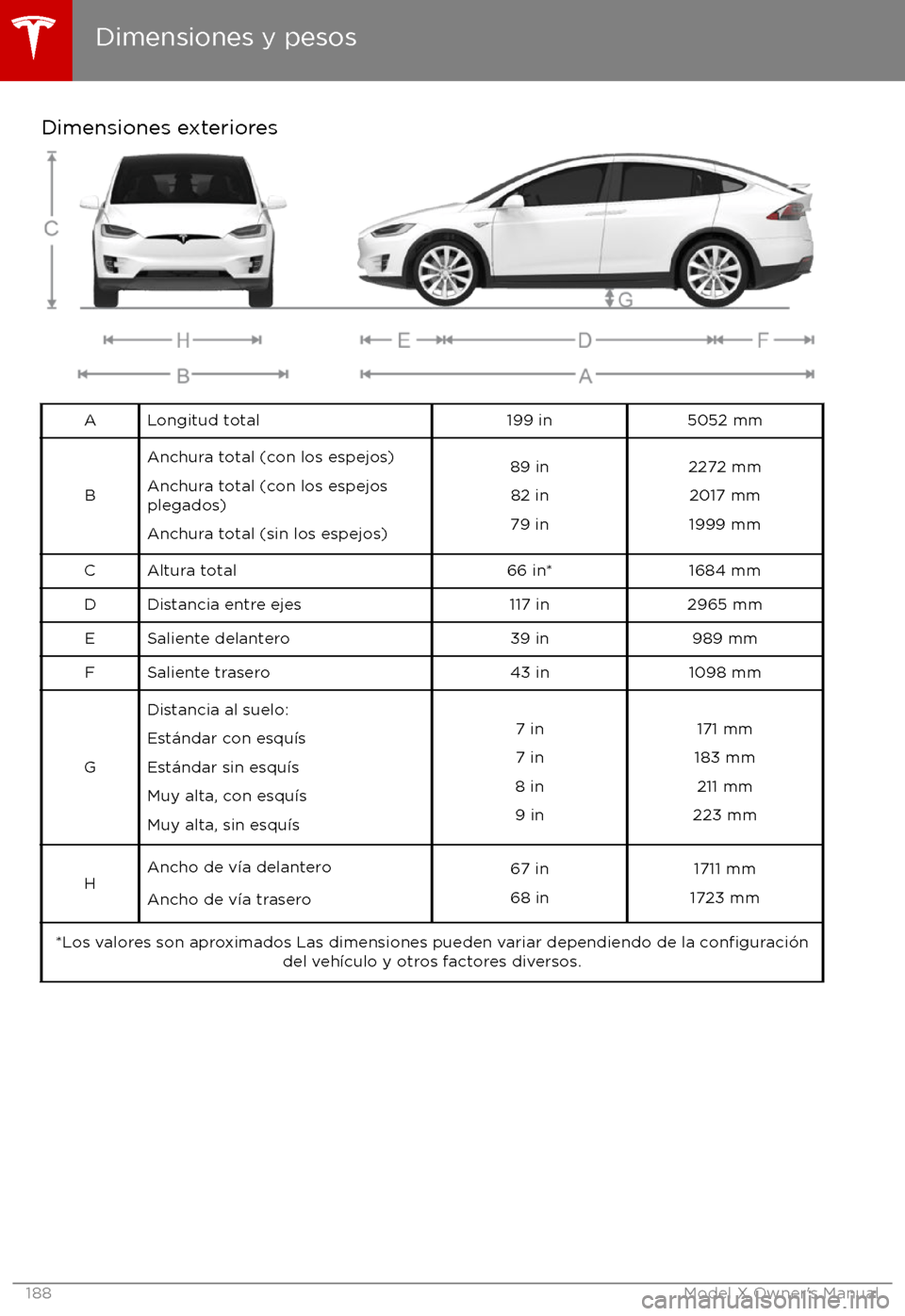 TESLA MODEL X 2017  Manual del propietario (in Spanish) Dimensiones exterioresALongitud total199 in5052 mm
B
Anchura total (con los espejos)
Anchura total (con los espejos
plegados)
Anchura total (sin los espejos)89 in 82 in
79 in2272 mm 2017 mm
1999 mmCAl
