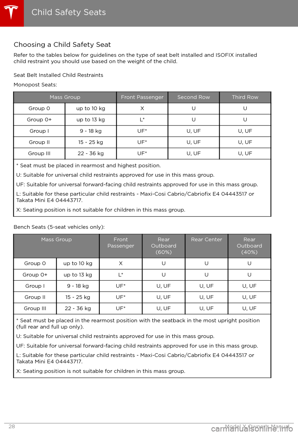 TESLA MODEL X 2017  Manual del propietario (in Spanish) Choosing a Child Safety SeatRefer to the tables below for guidelines on the type of seat belt installed and ISOFIX installed
child restraint you should use based on the weight of the child.
Seat Belt 