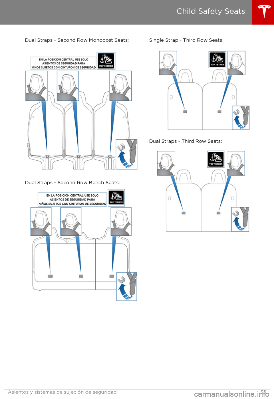 TESLA MODEL X 2017  Manual del propietario (in Spanish) Dual Straps - Second Row Monopost Seats:
Dual Straps - Second Row Bench Seats:
Single Strap - Third Row Seats
Dual Straps - Third Row Seats:
Child Safety Seats
Asientos y sistemas de sujeci