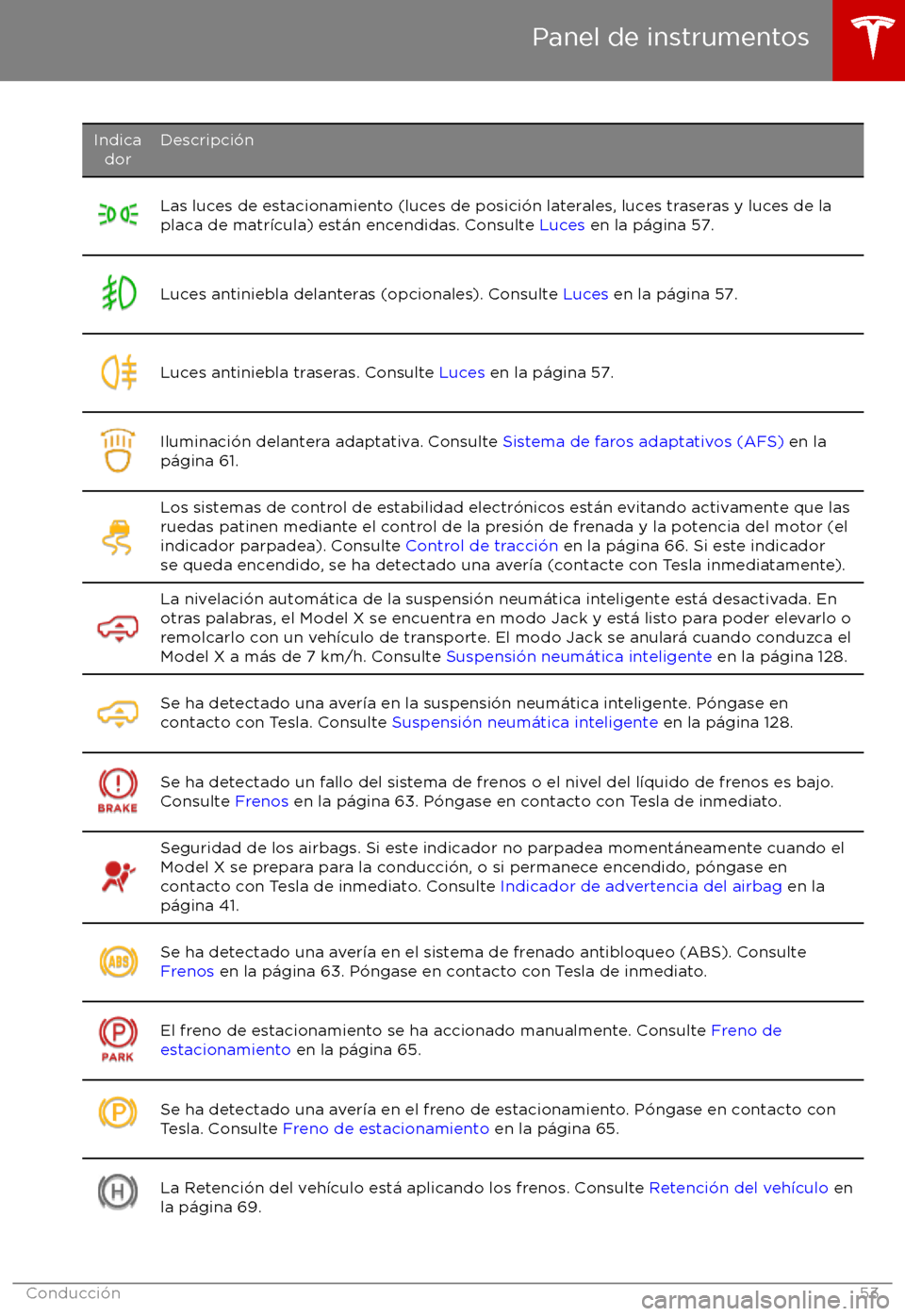 TESLA MODEL X 2017  Manual del propietario (in Spanish) IndicadorDescripci