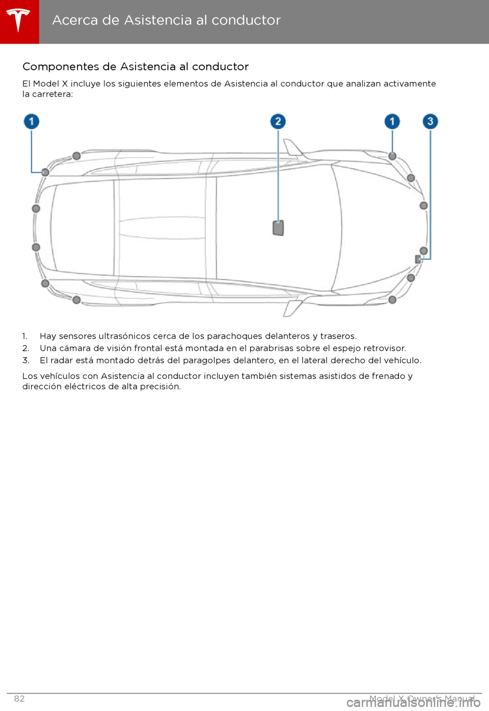 TESLA MODEL X 2017 Manual del propietario (in Spanish) Componentes de Asistencia al conductor
El Model X incluye los siguientes elementos de Asistencia al conductor que analizan activamente la carretera:
1. Hay sensores ultras TESLA MODEL X 2017 Manual del propietario (in Spanish) Componentes de Asistencia al conductor
El Model X incluye los siguientes elementos de Asistencia al conductor que analizan activamente la carretera:
1. Hay sensores ultras