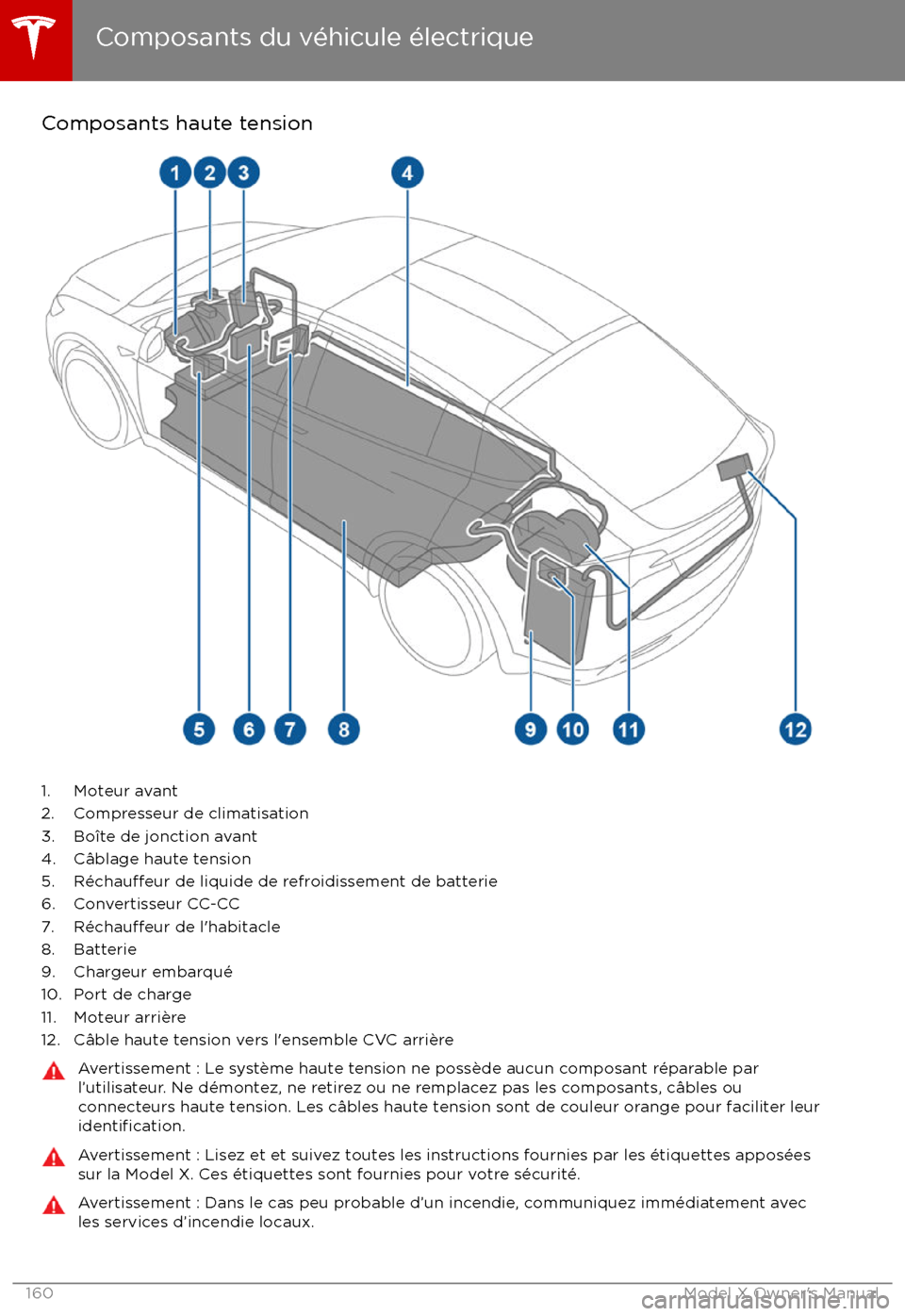 TESLA MODEL X 2017 Manuel du propriétaire (Canada) (in French) Composants haute tension
1. Moteur avant
2. Compresseur de climatisation
3. Bo TESLA MODEL X 2017 Manuel du propriétaire (Canada) (in French) Composants haute tension
1. Moteur avant
2. Compresseur de climatisation
3. Bo