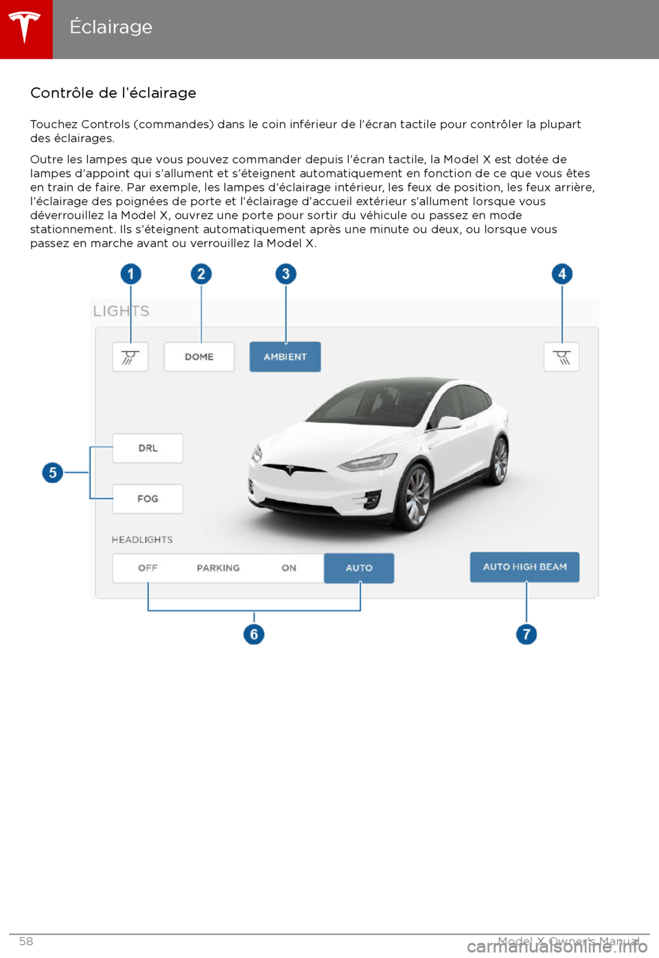 TESLA MODEL X 2017  Manuel du propriétaire (Canada) (in French) Contr