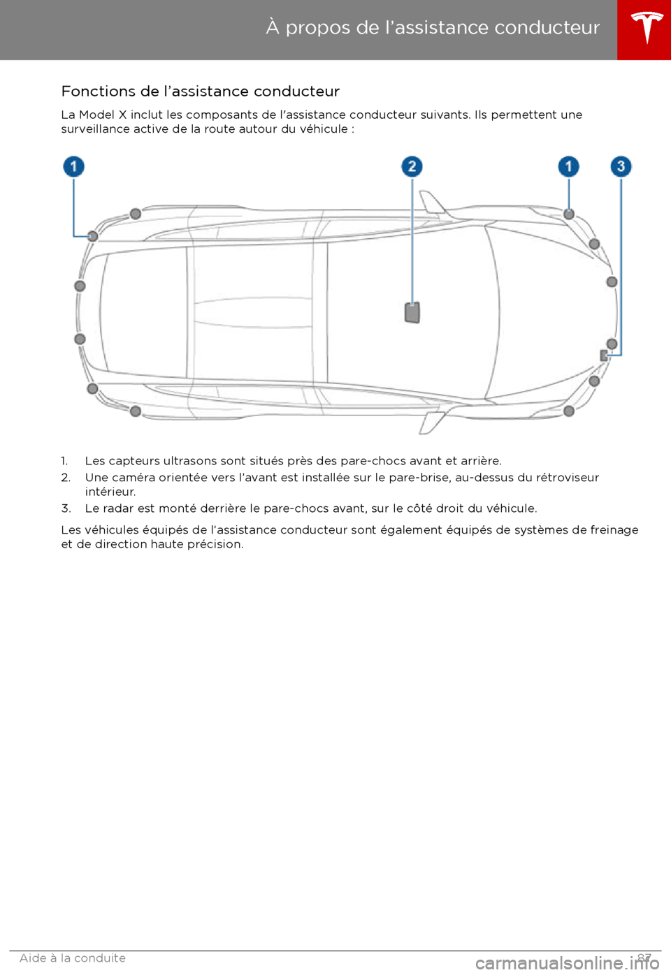 TESLA MODEL X 2017  Manuel du propriétaire (Canada) (in French) Fonctions de l