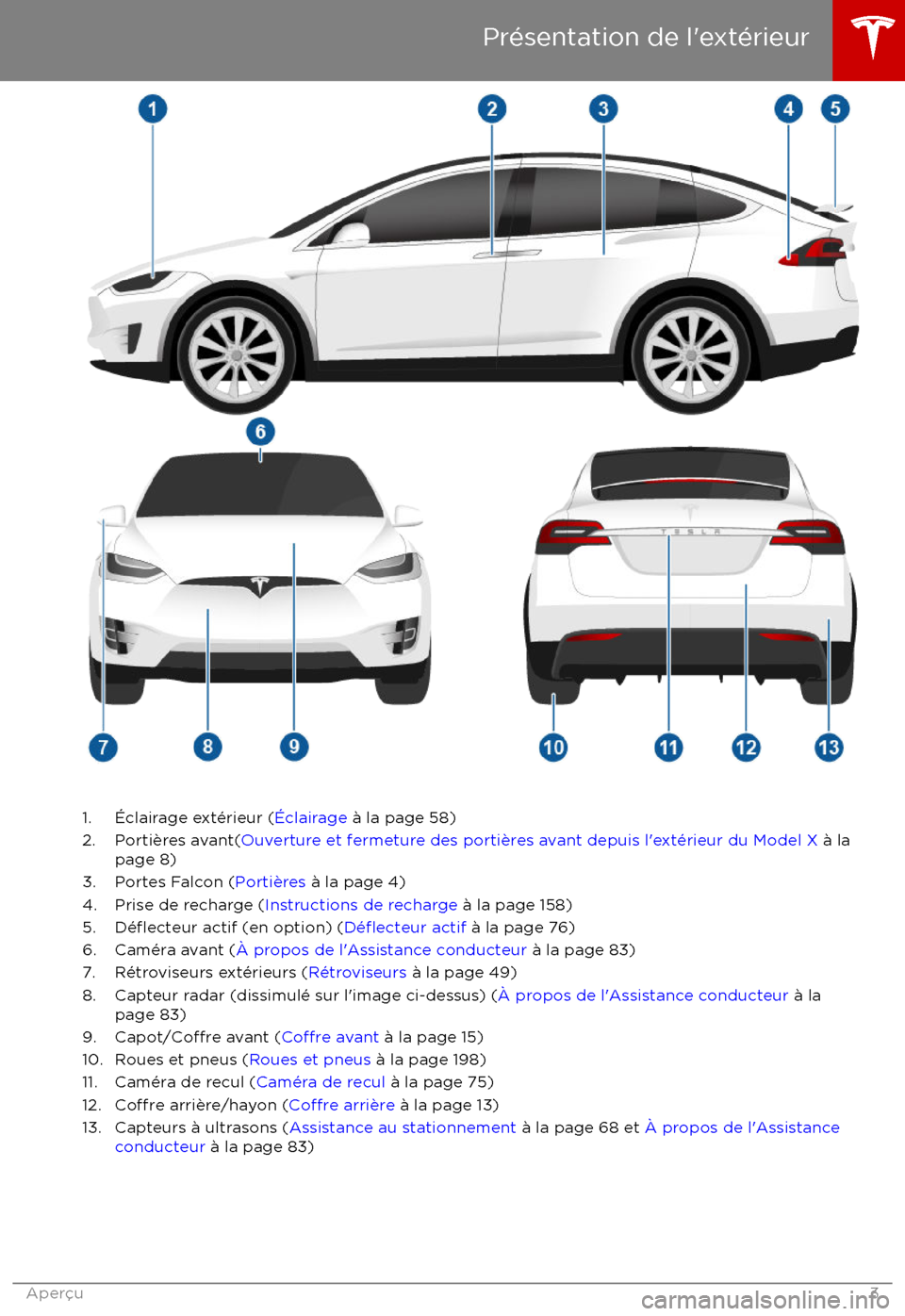 TESLA MODEL X 2017  Manuel du propriétaire (in F 1. 