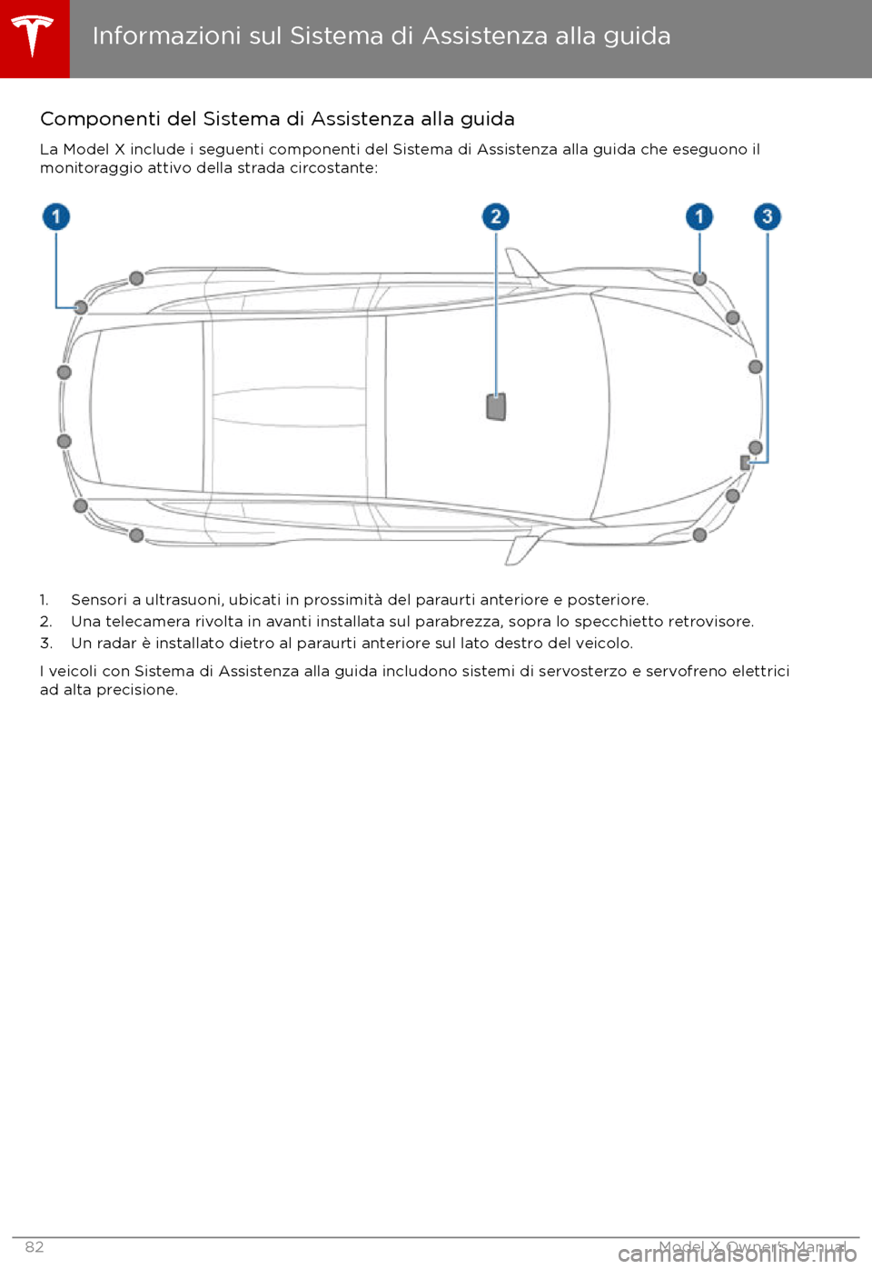 TESLA MODEL X 2017 Manuale del proprietario (in Italian) Componenti del Sistema di Assistenza alla guidaLa Model X include i seguenti componenti del Sistema di Assistenza alla guida che eseguono il
monitoraggio attivo della strada circostante:
1. Sensori a TESLA MODEL X 2017 Manuale del proprietario (in Italian) Componenti del Sistema di Assistenza alla guidaLa Model X include i seguenti componenti del Sistema di Assistenza alla guida che eseguono il
monitoraggio attivo della strada circostante:
1. Sensori a