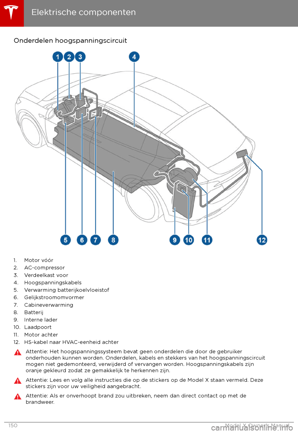 TESLA MODEL X 2017 Handleiding (in Dutch) Onderdelen hoogspanningscircuit
1. Motor v TESLA MODEL X 2017 Handleiding (in Dutch) Onderdelen hoogspanningscircuit
1. Motor v