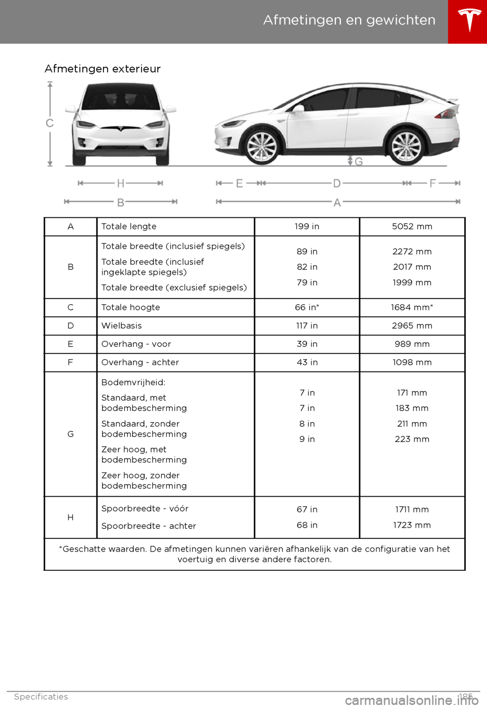 TESLA MODEL X 2017  Handleiding (in Dutch) Afmetingen exterieurATotale lengte199 in5052 mm
B
Totale breedte (inclusief spiegels)
Totale breedte (inclusief
ingeklapte spiegels)
Totale breedte (exclusief spiegels)89 in 82 in
79 in2272 mm 2017 mm