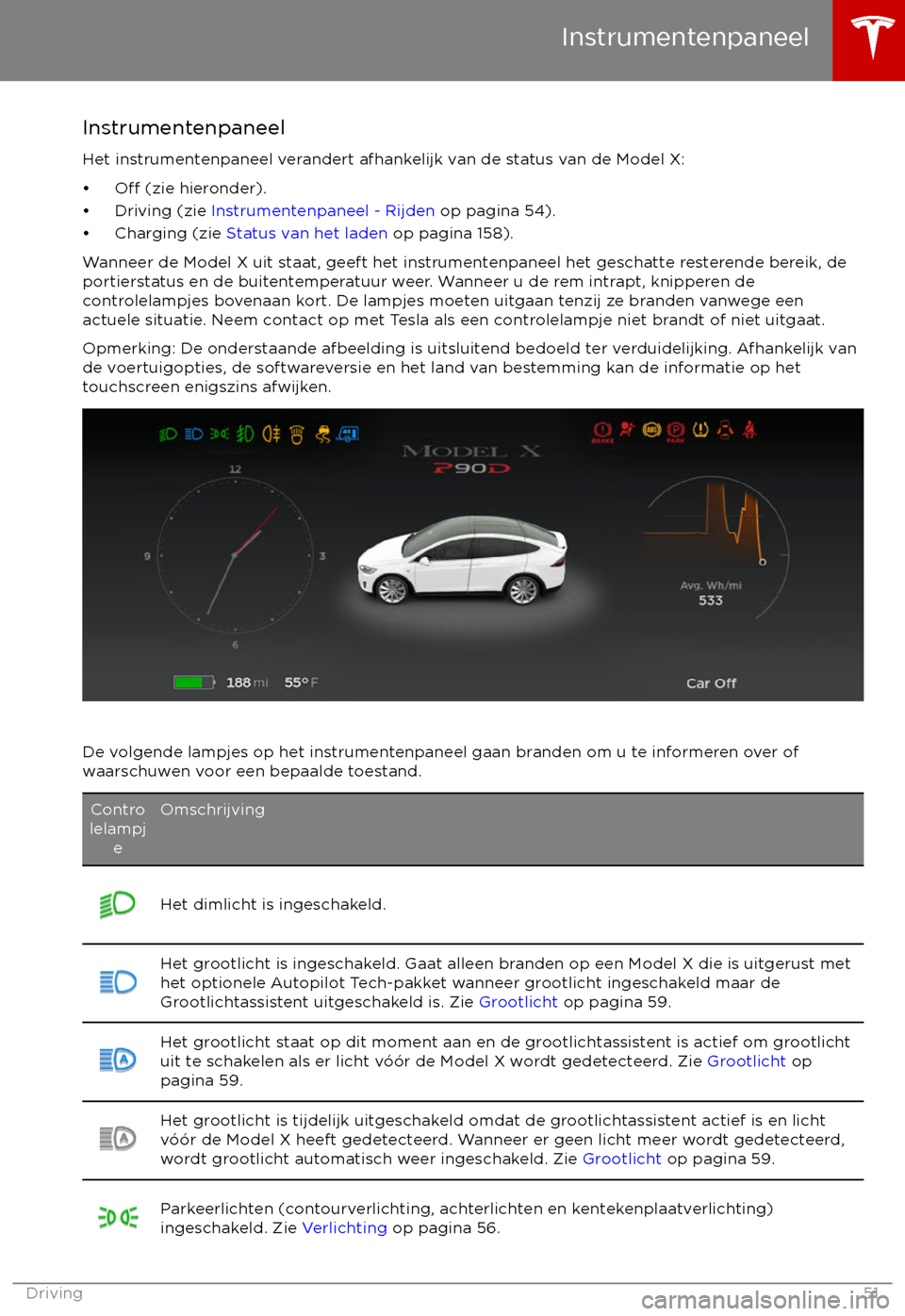 TESLA MODEL X 2017 Handleiding (in Dutch) InstrumentenpaneelHet instrumentenpaneel verandert afhankelijk van de status van de Model X:
TESLA MODEL X 2017 Handleiding (in Dutch) InstrumentenpaneelHet instrumentenpaneel verandert afhankelijk van de status van de Model X: