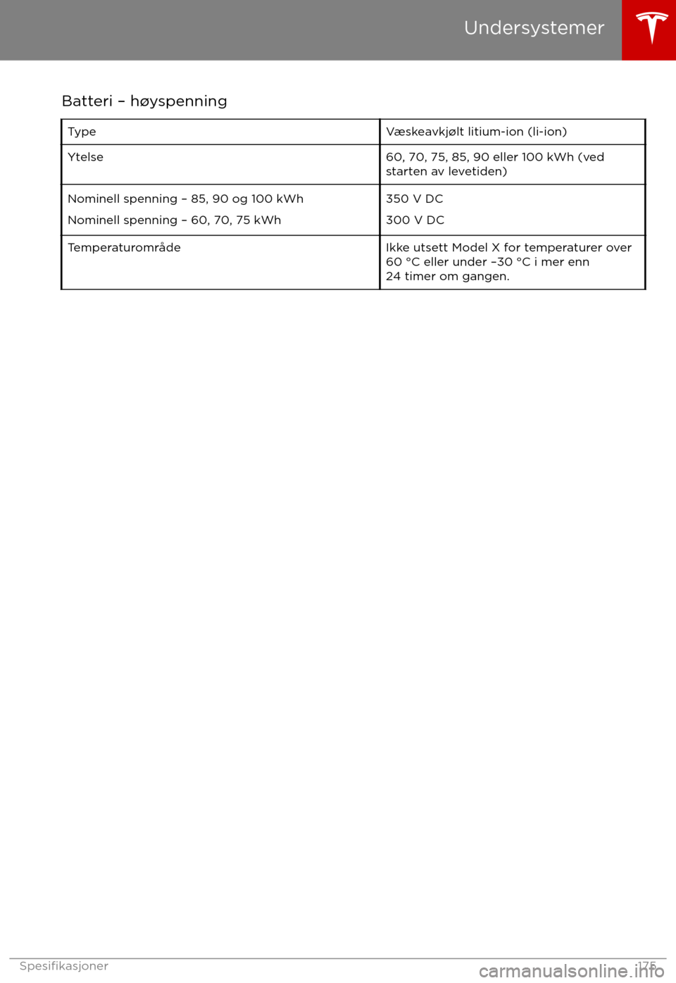 TESLA MODEL X 2017  Brukerhåndbok (in Norwegian) Batteri  TESLA MODEL X 2017  Brukerhåndbok (in Norwegian) Batteri