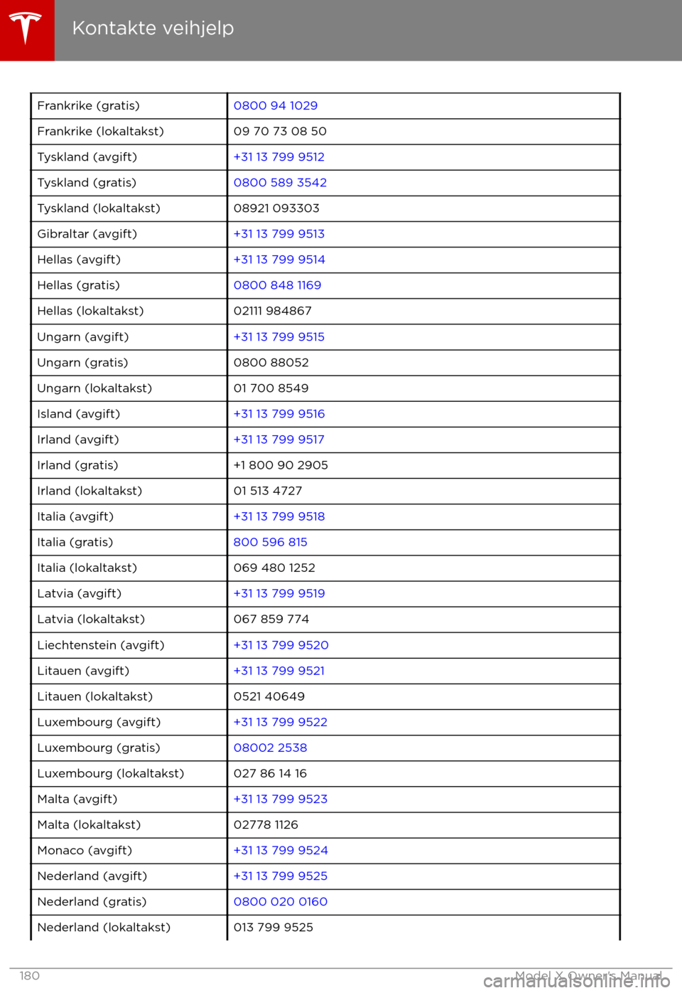 TESLA MODEL X 2017  Brukerhåndbok (in Norwegian) Frankrike (gratis)0800 94 1029Frankrike (lokaltakst)09 70 73 08 50Tyskland (avgift)+31 13 799 9512Tyskland (gratis)0800 589 3542Tyskland (lokaltakst)08921 093303Gibraltar (avgift)+31 13 799 9513Hellas
