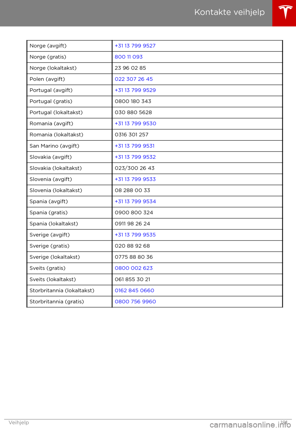TESLA MODEL X 2017  Brukerhåndbok (in Norwegian) Norge (avgift)+31 13 799 9527Norge (gratis)800 11 093Norge (lokaltakst)23 96 02 85Polen (avgift)022 307 26 45Portugal (avgift)+31 13 799 9529Portugal (gratis)0800 180 343Portugal (lokaltakst)030 880 5