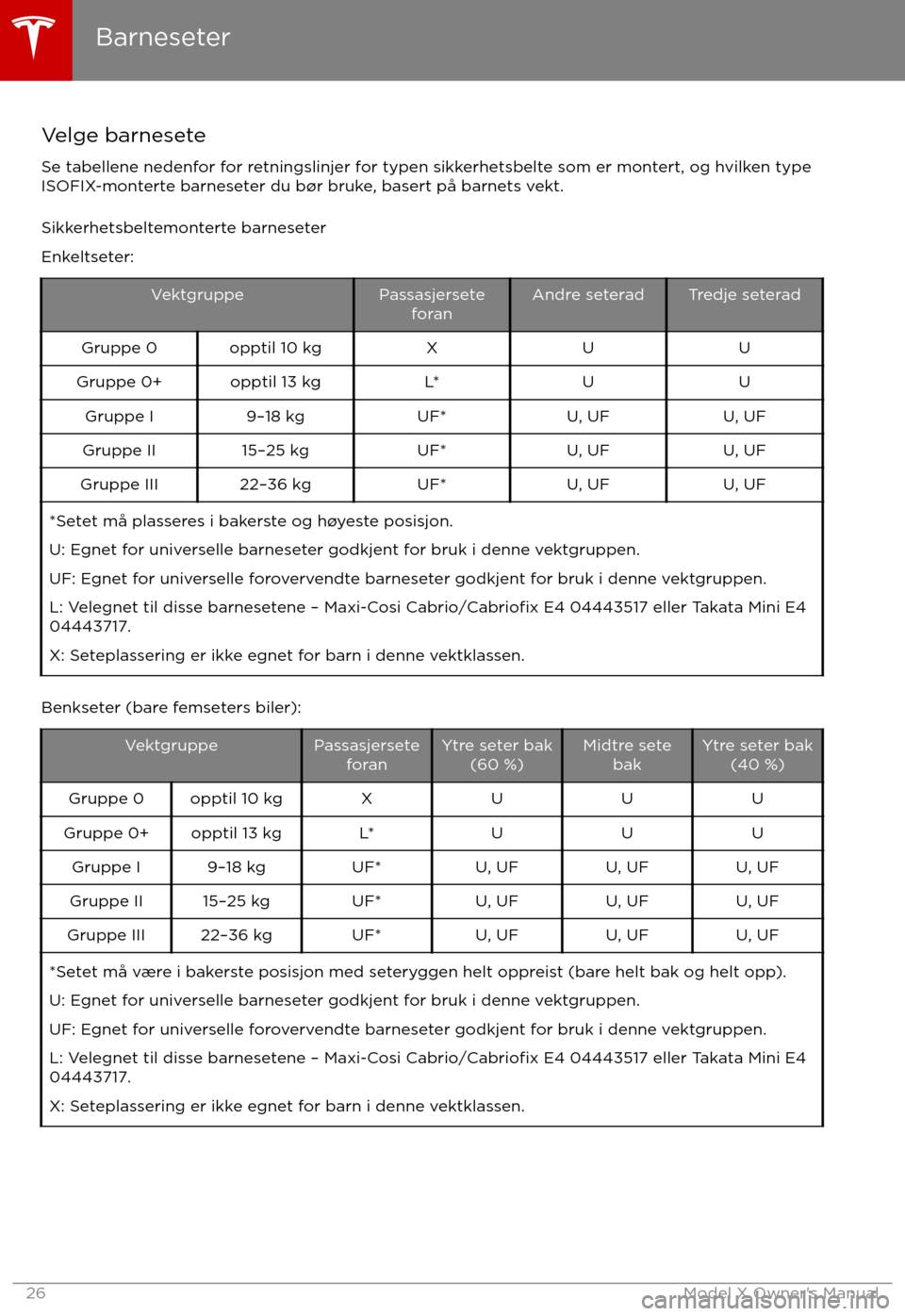 TESLA MODEL X 2017  Brukerhåndbok (in Norwegian) Velge barnesete
Se tabellene nedenfor for retningslinjer for typen sikkerhetsbelte som er montert, og hvilken type
ISOFIX-monterte barneseter du b